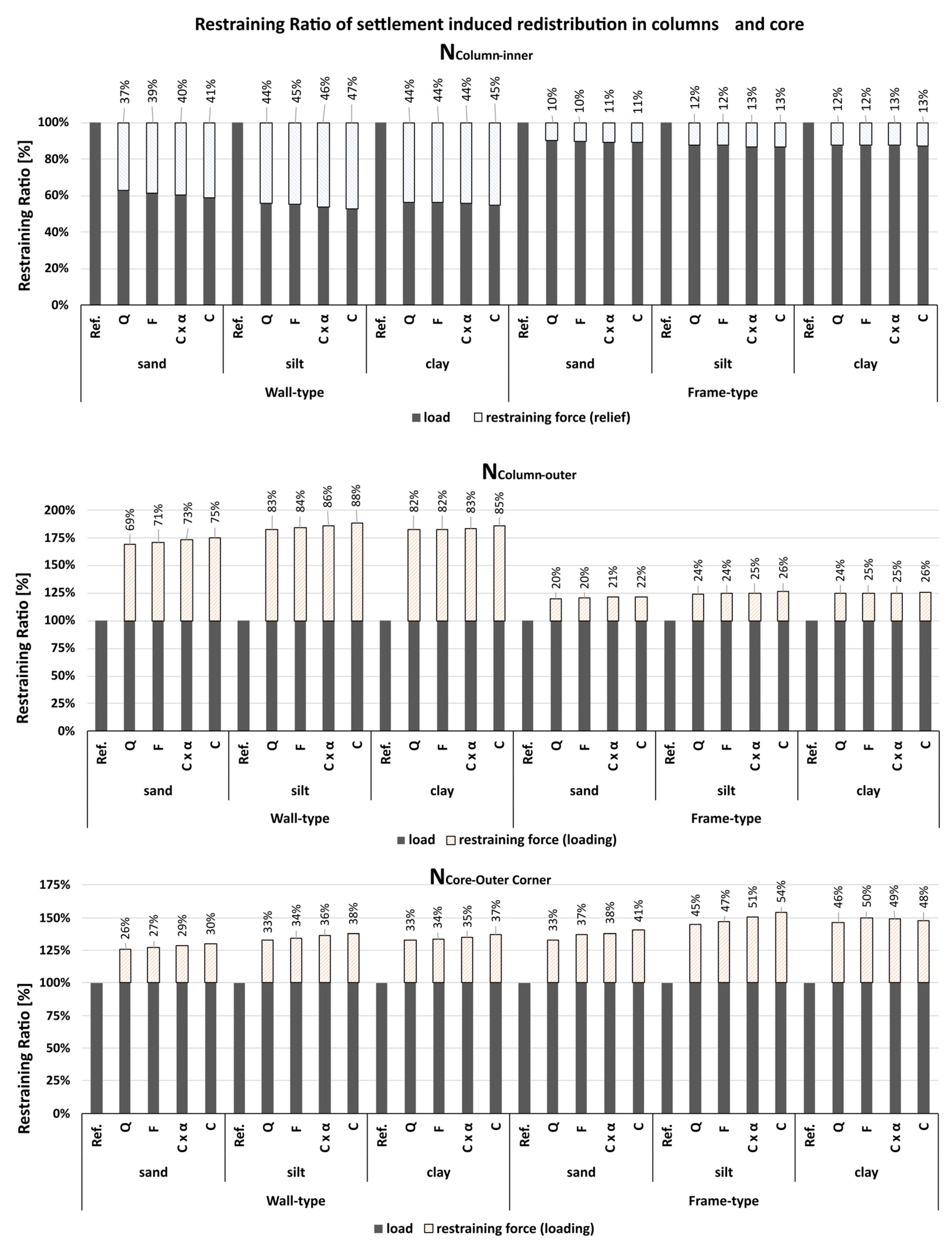 Buildings 15 03596 g010