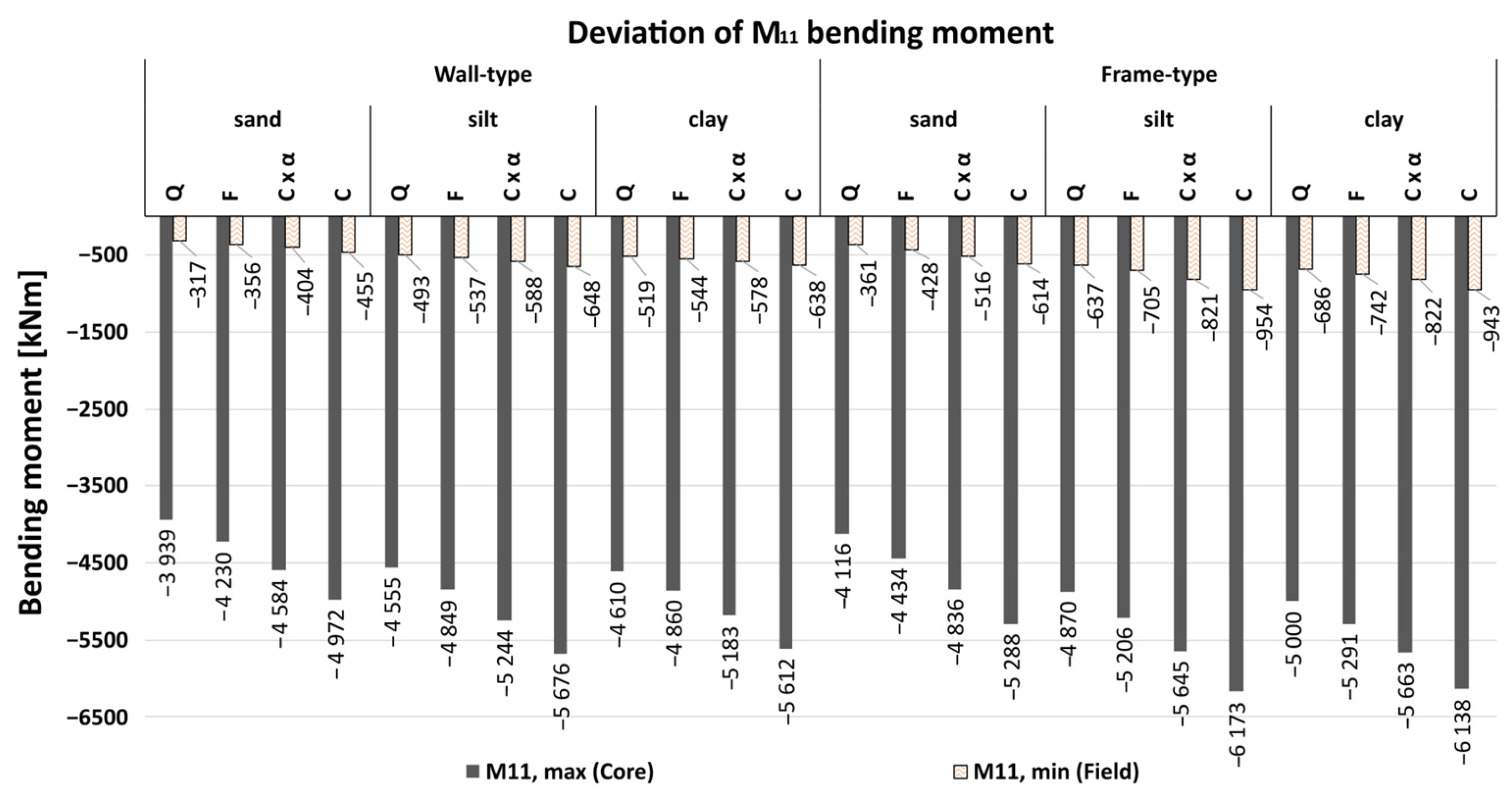 Buildings 15 03596 g012