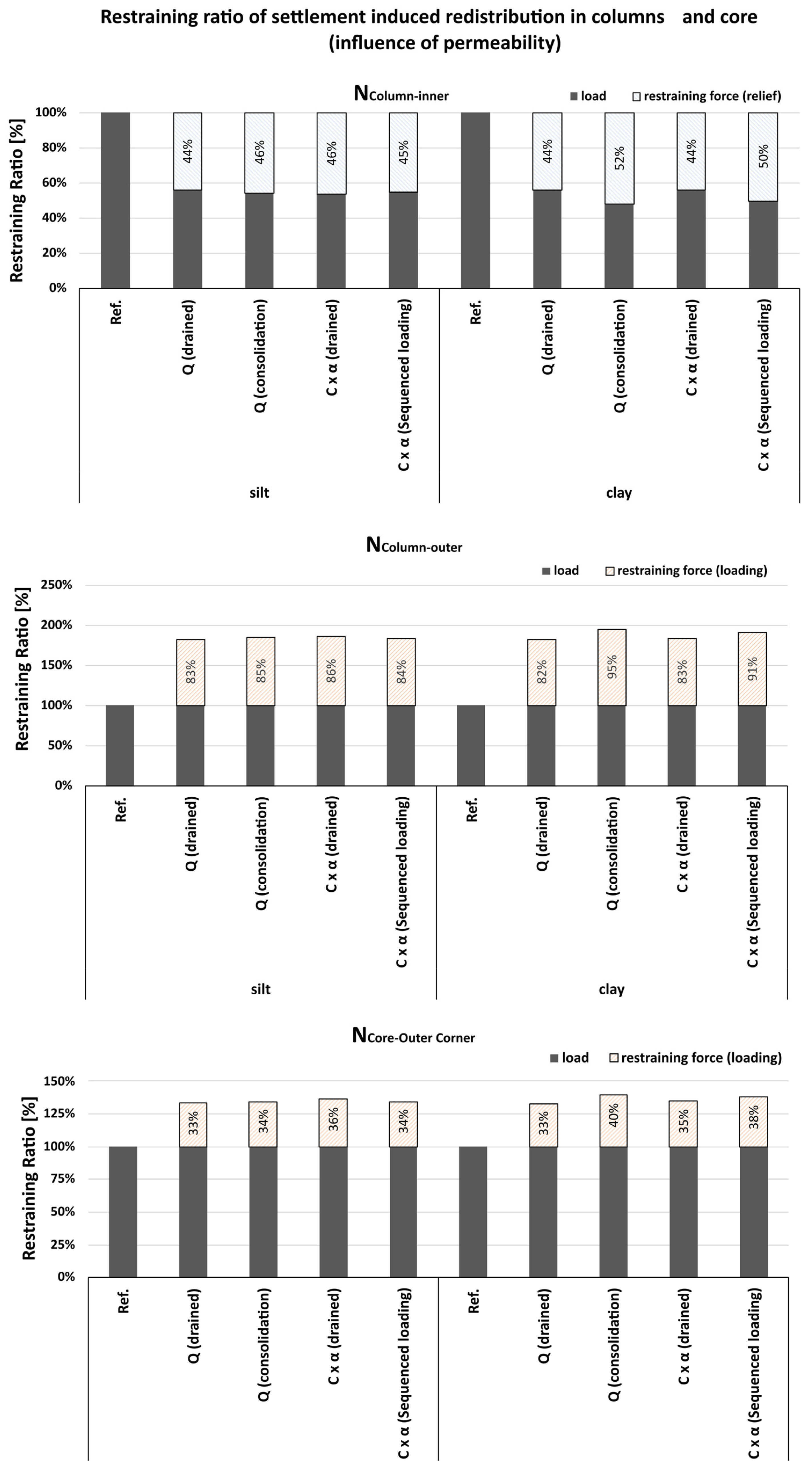 Buildings 15 03596 g013