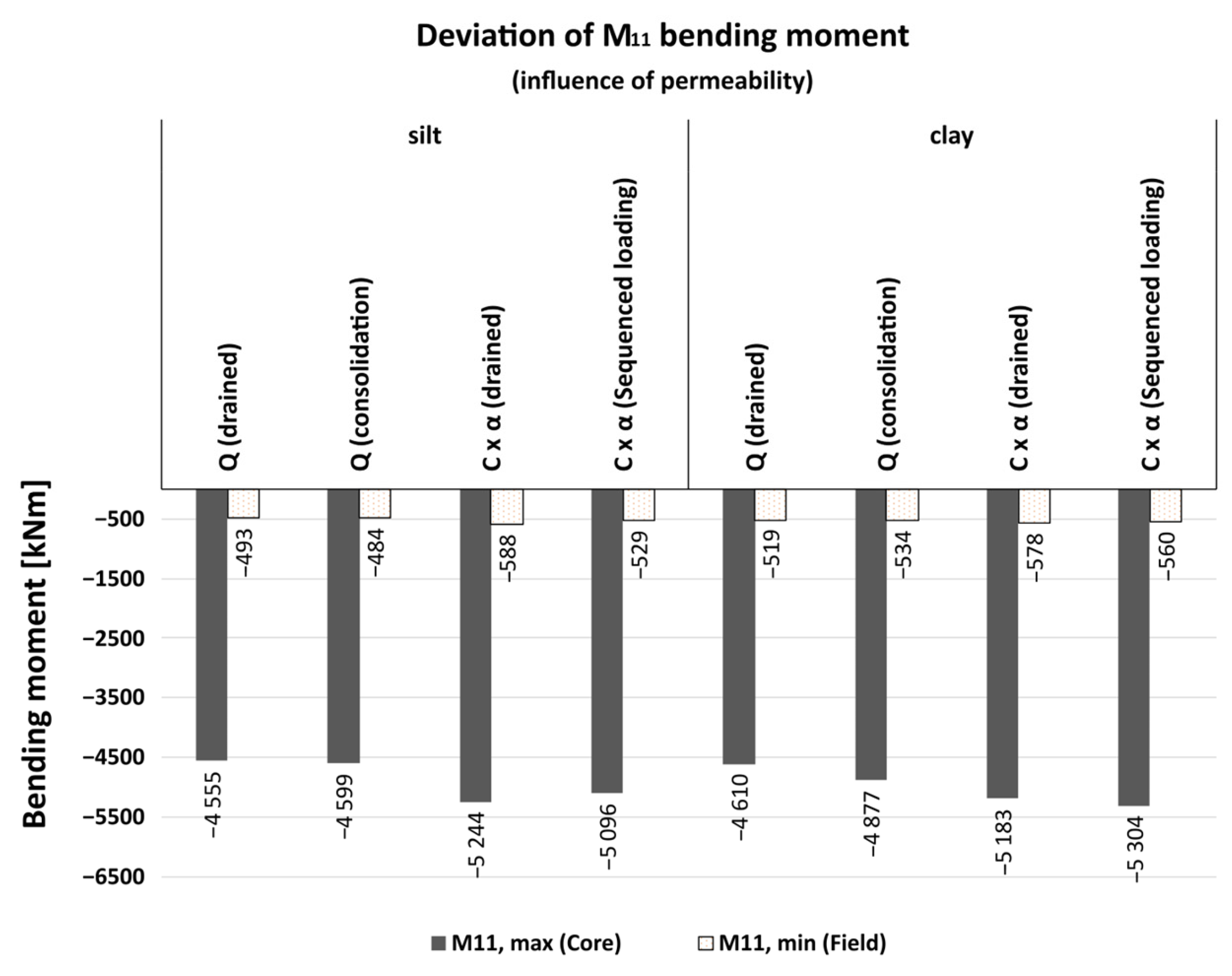 Buildings 15 03596 g014