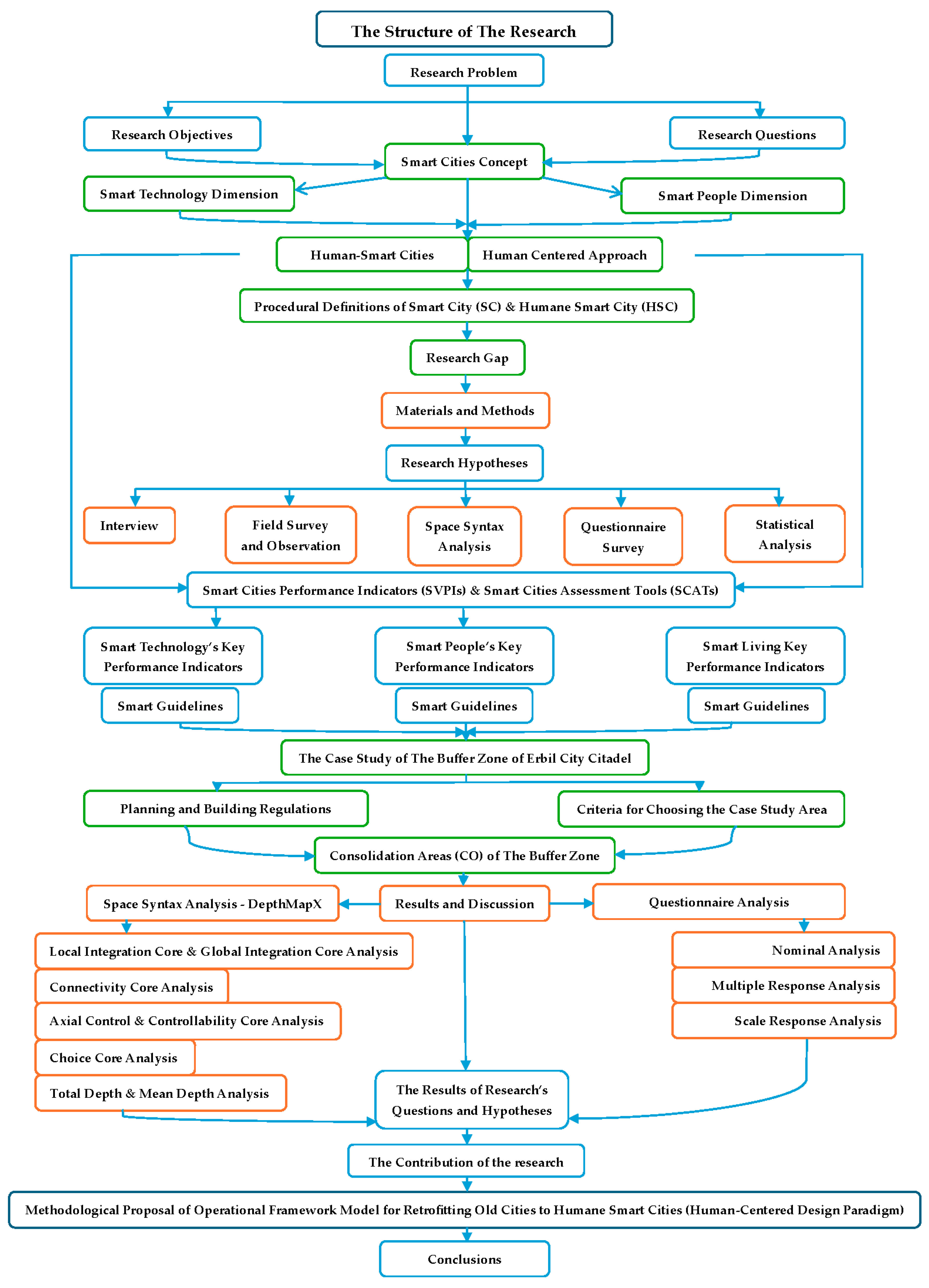 Buildings 15 03597 g001