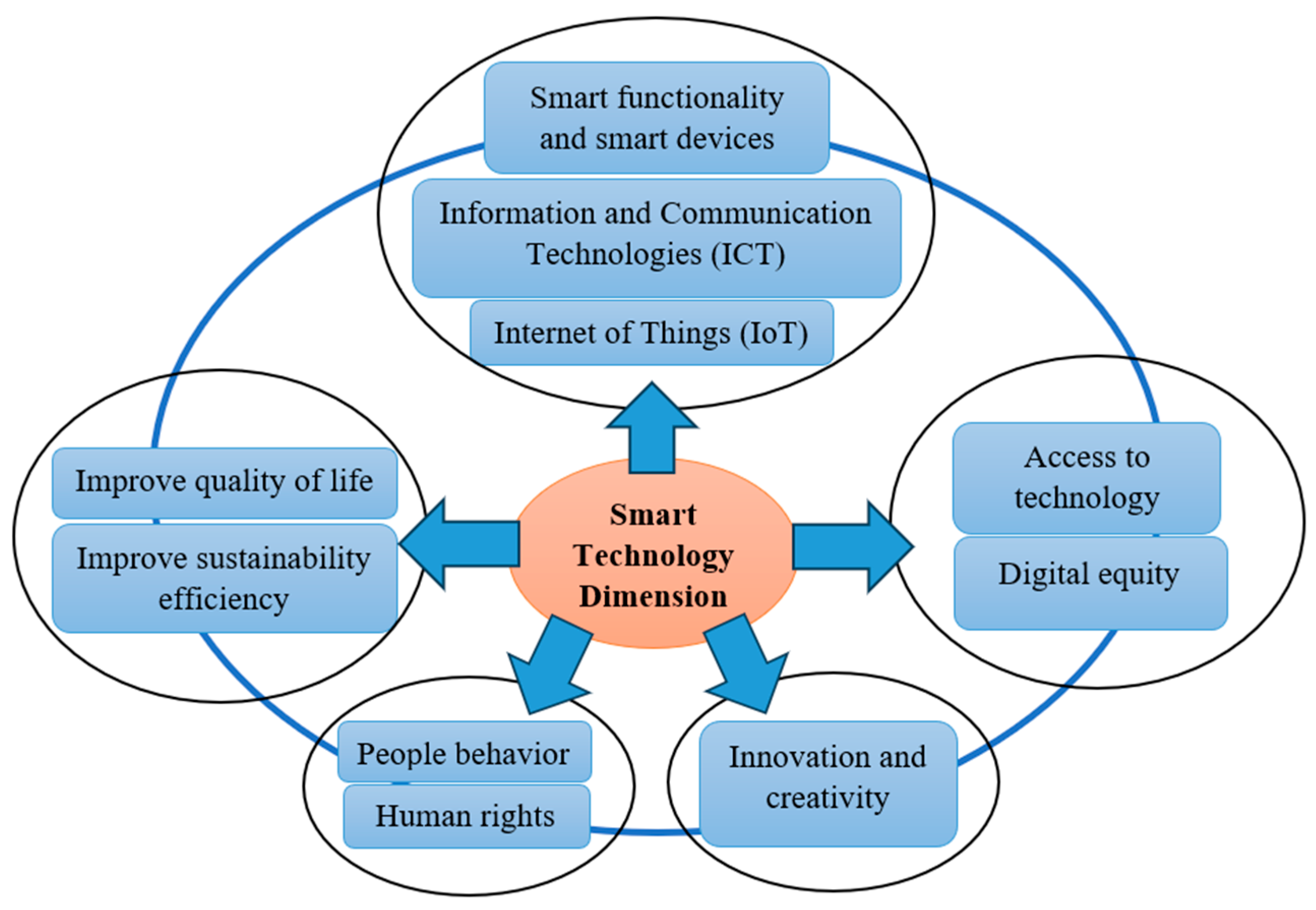 Buildings 15 03597 g002