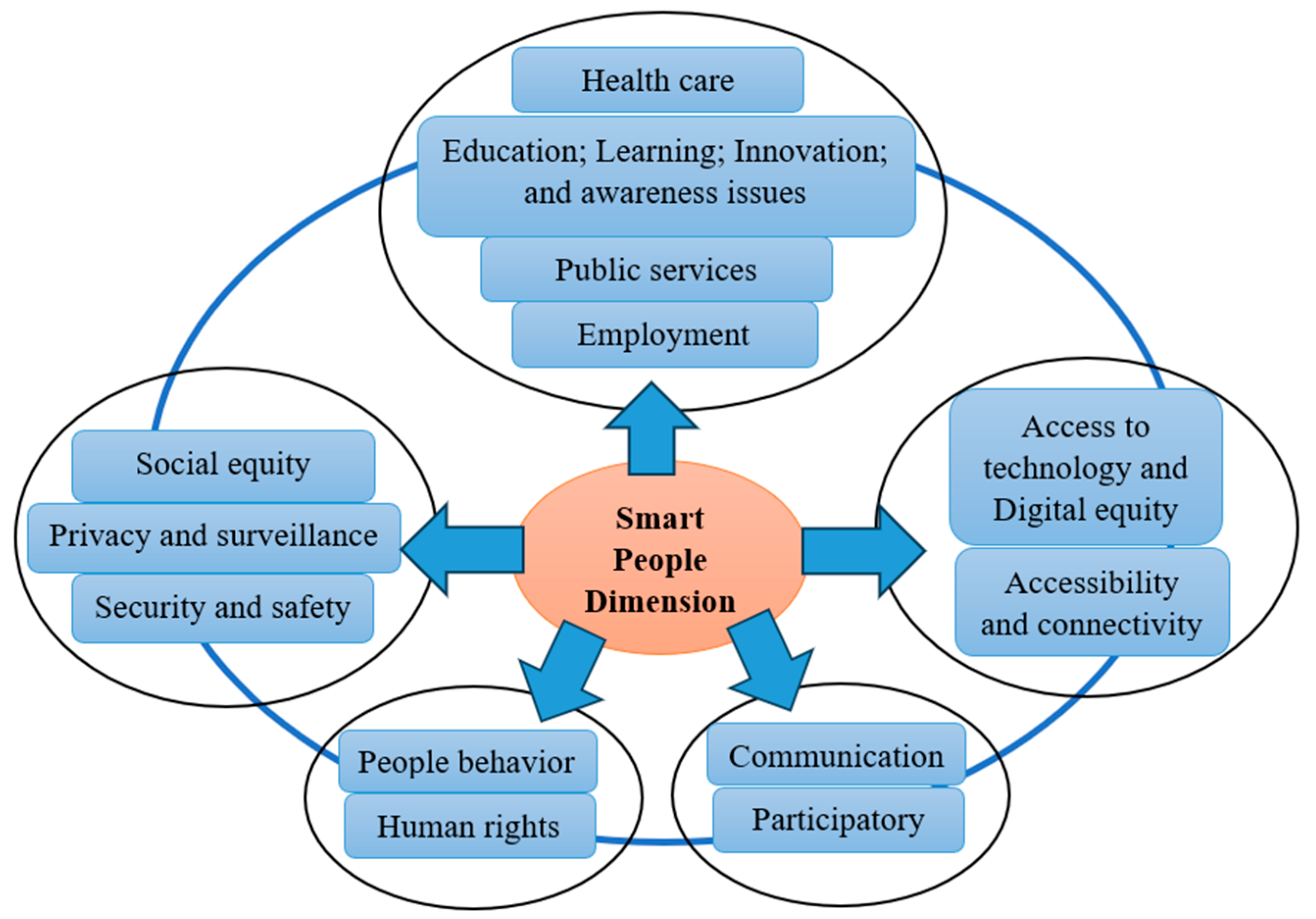 Buildings 15 03597 g003