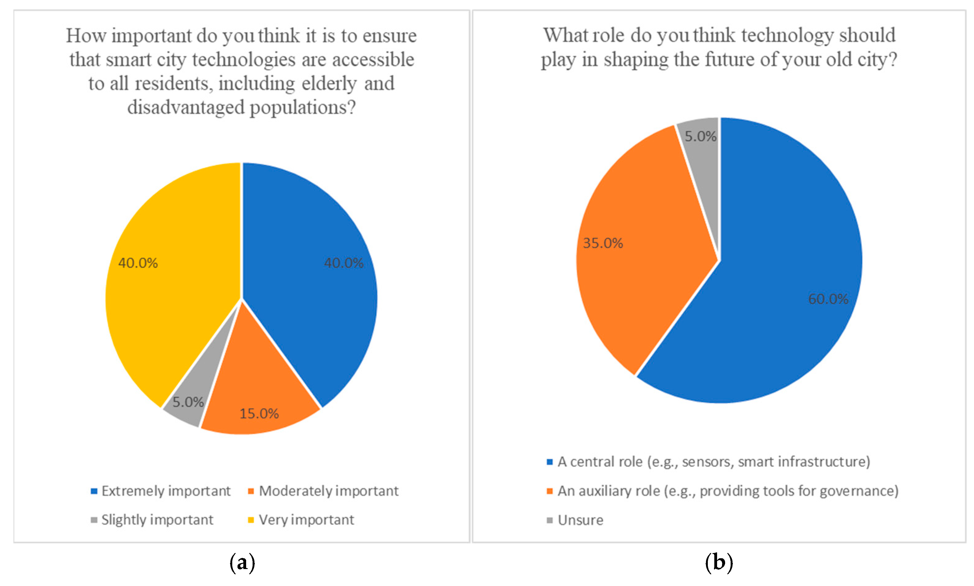 Buildings 15 03597 g017