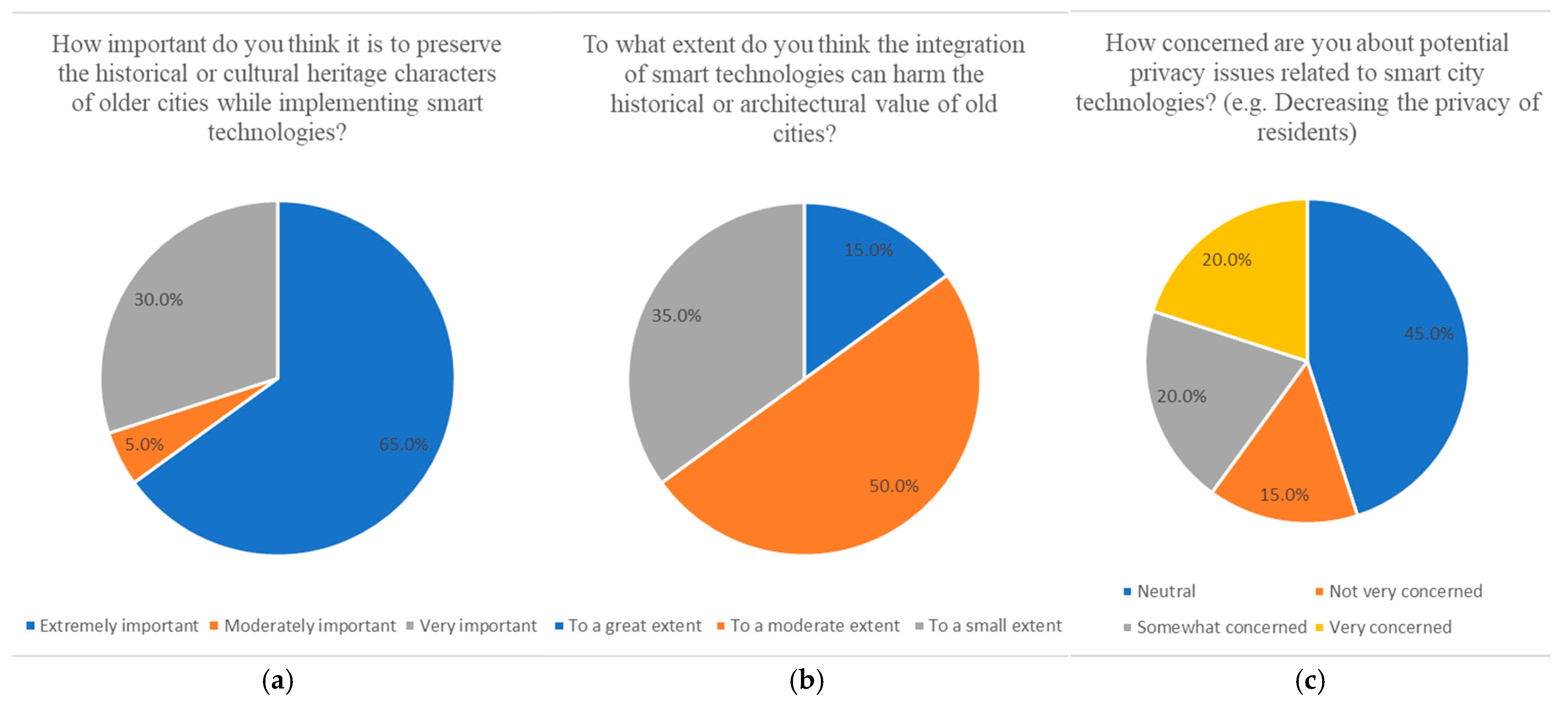 Buildings 15 03597 g018