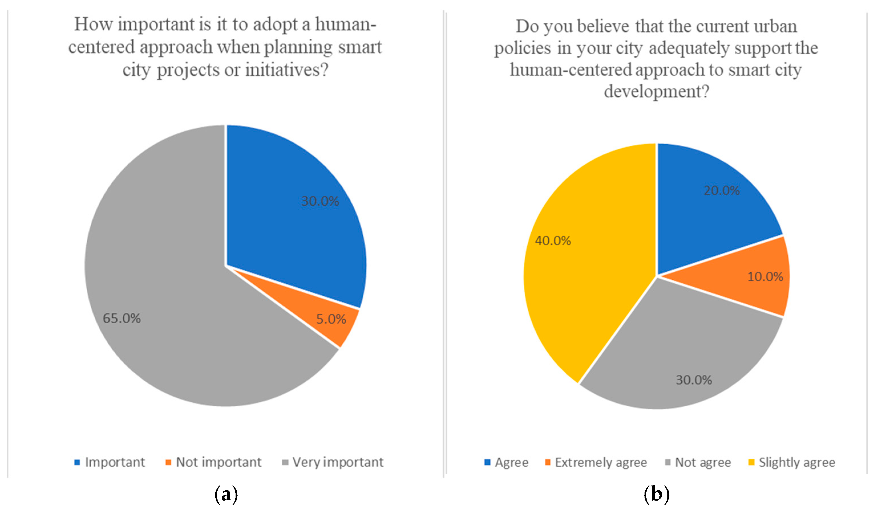 Buildings 15 03597 g019