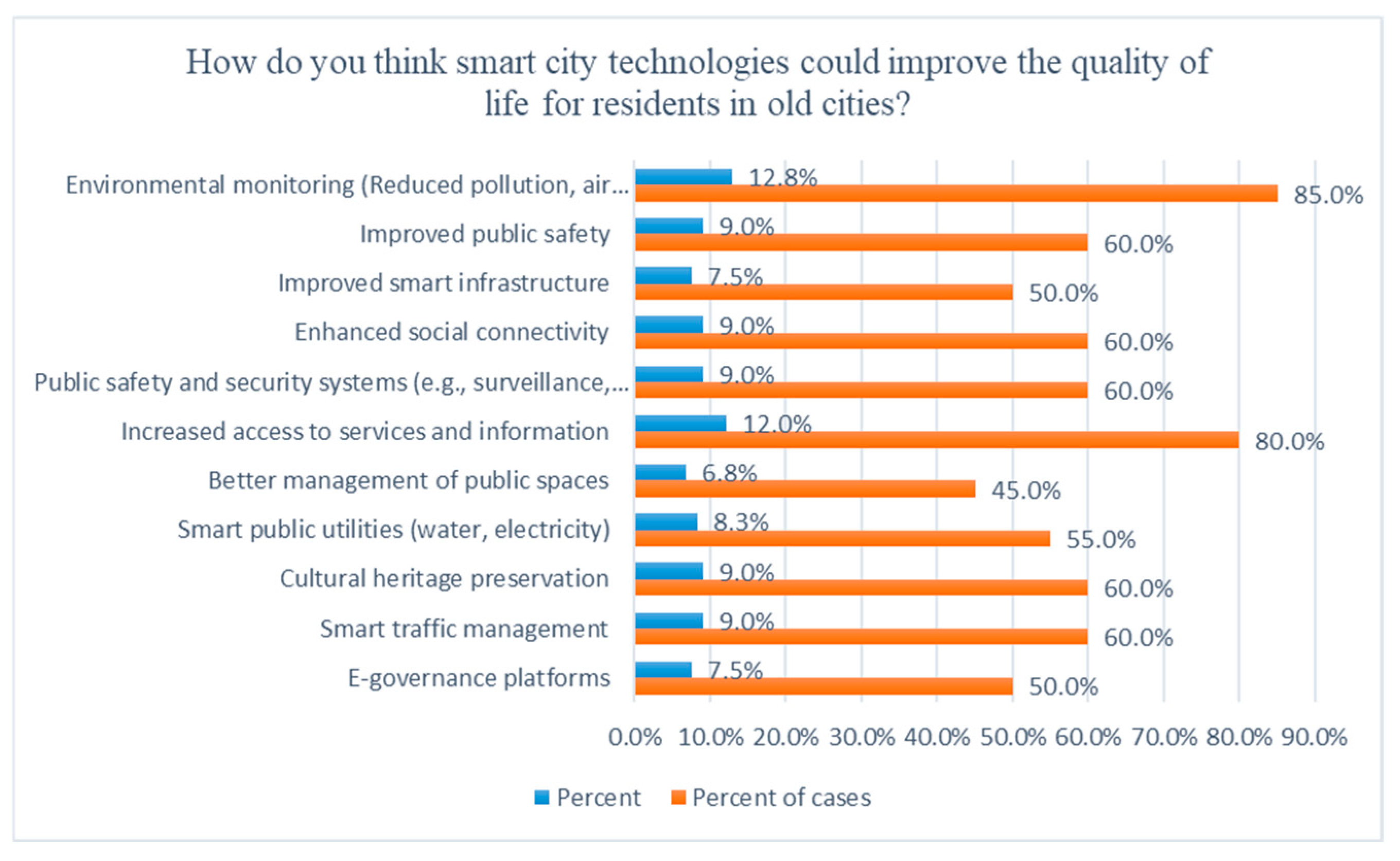 Buildings 15 03597 g021