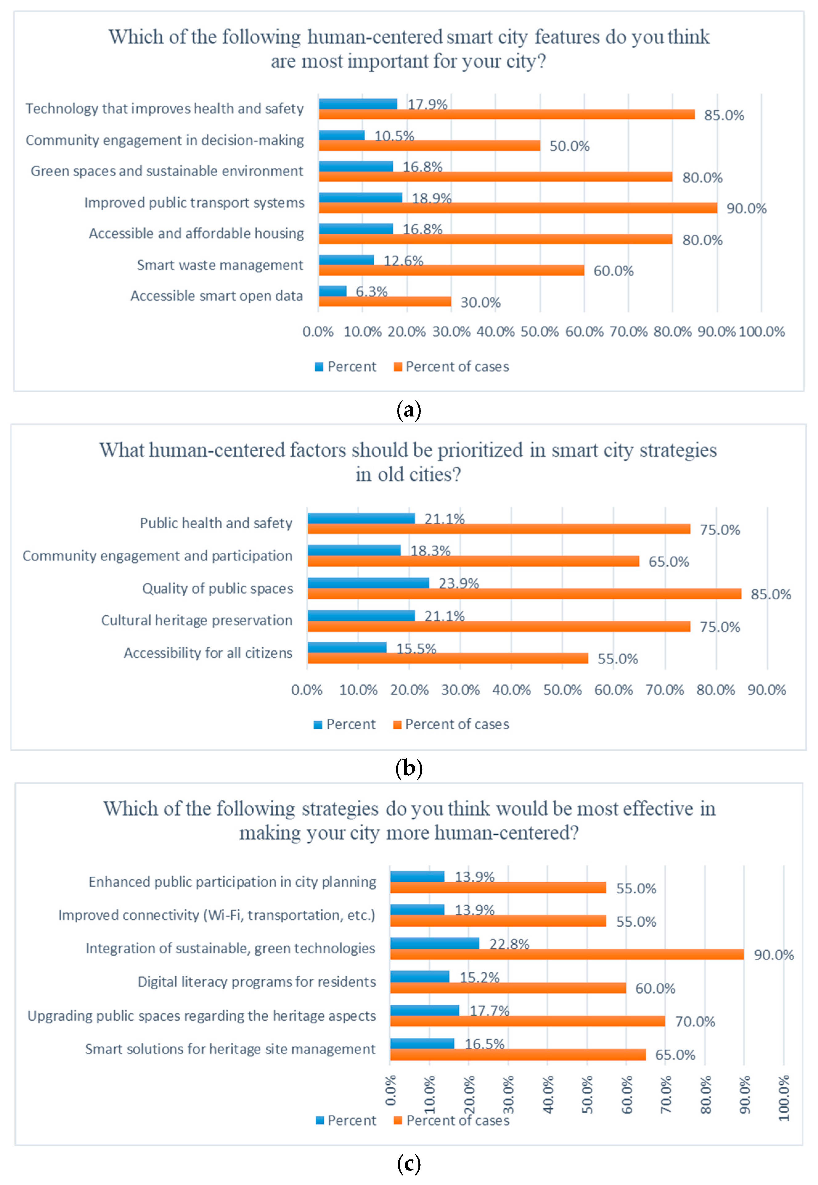 Buildings 15 03597 g022