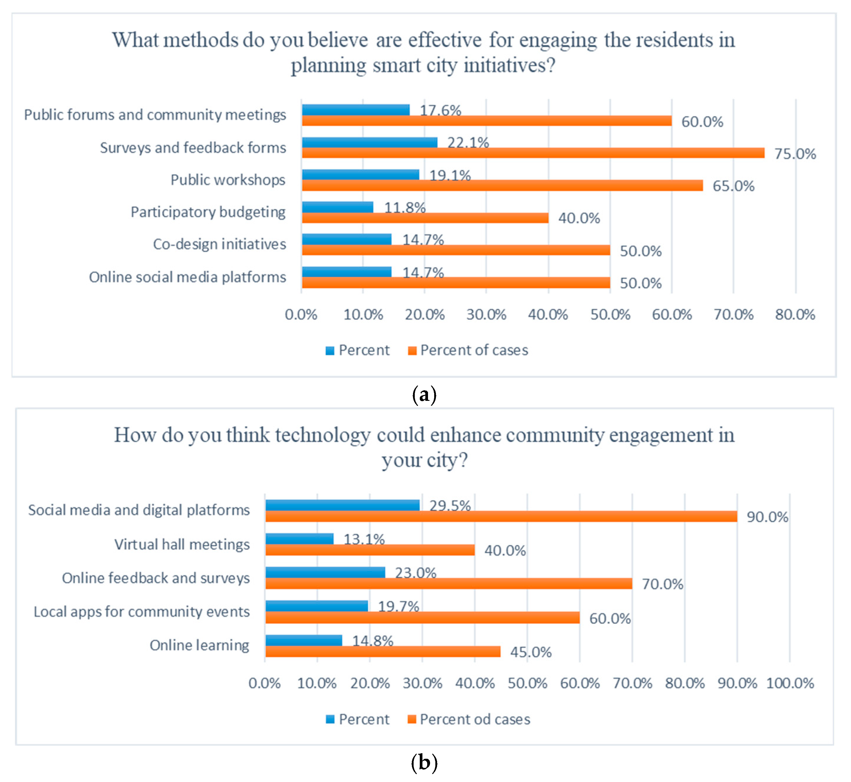 Buildings 15 03597 g023