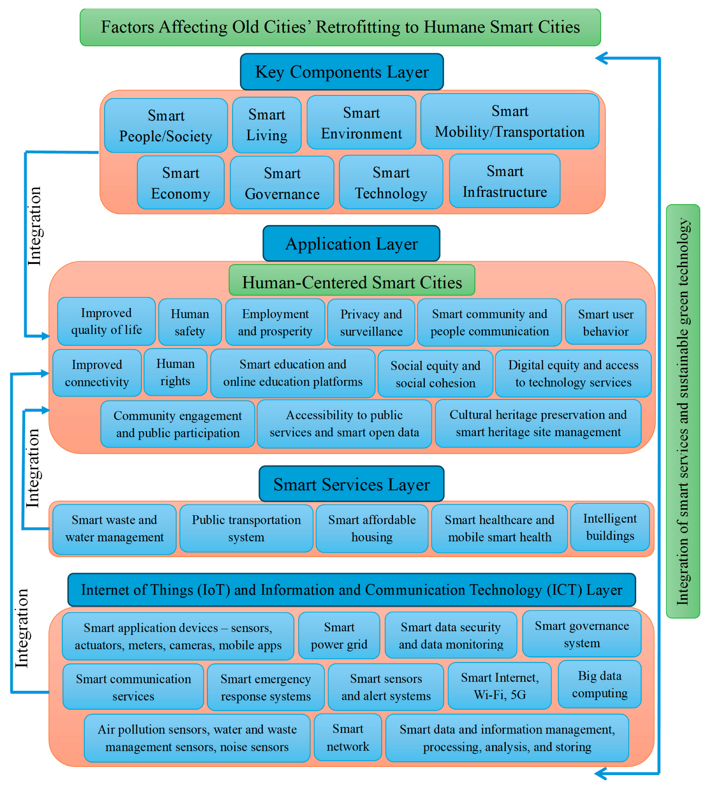 Buildings 15 03597 g024