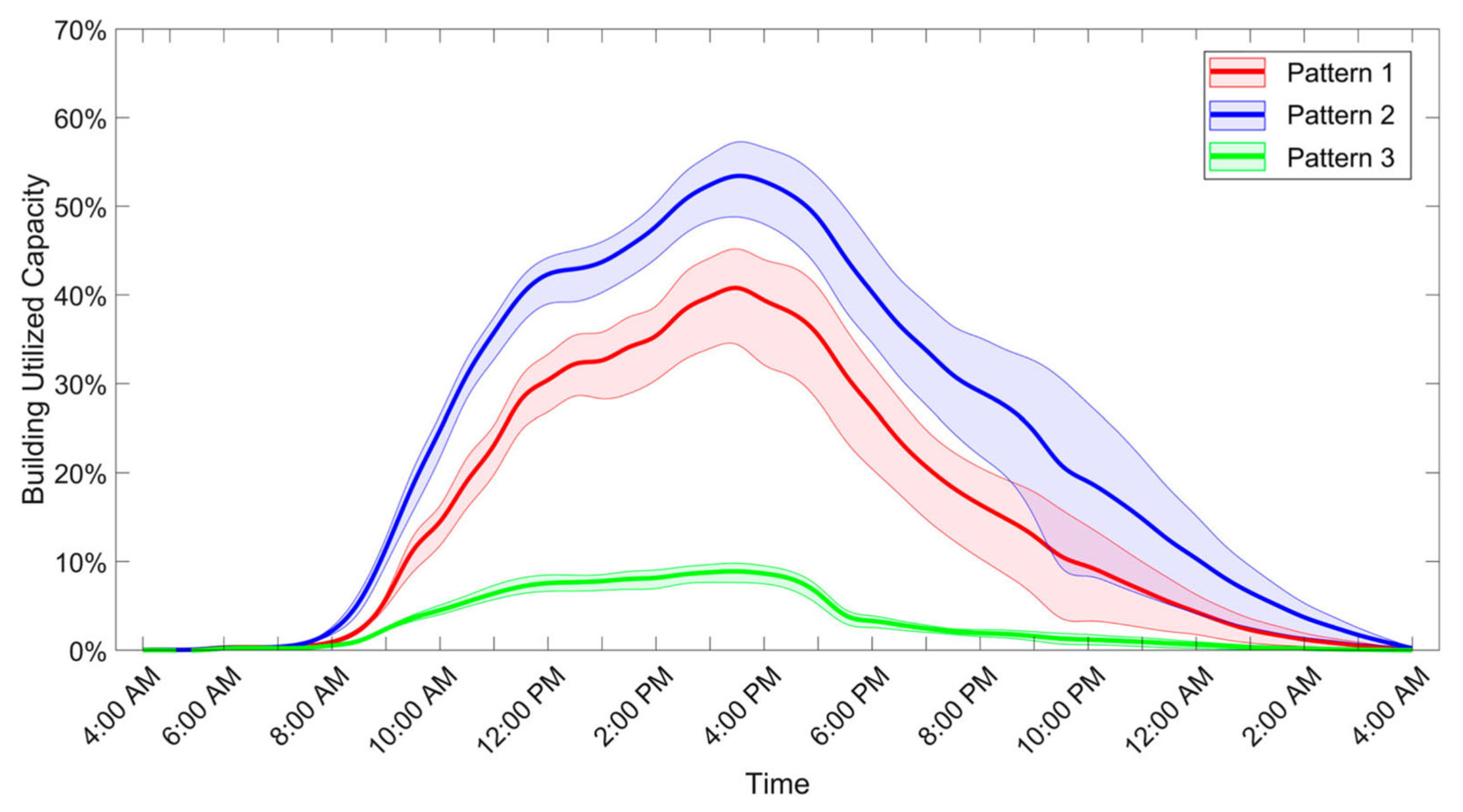 Buildings 15 03598 g004