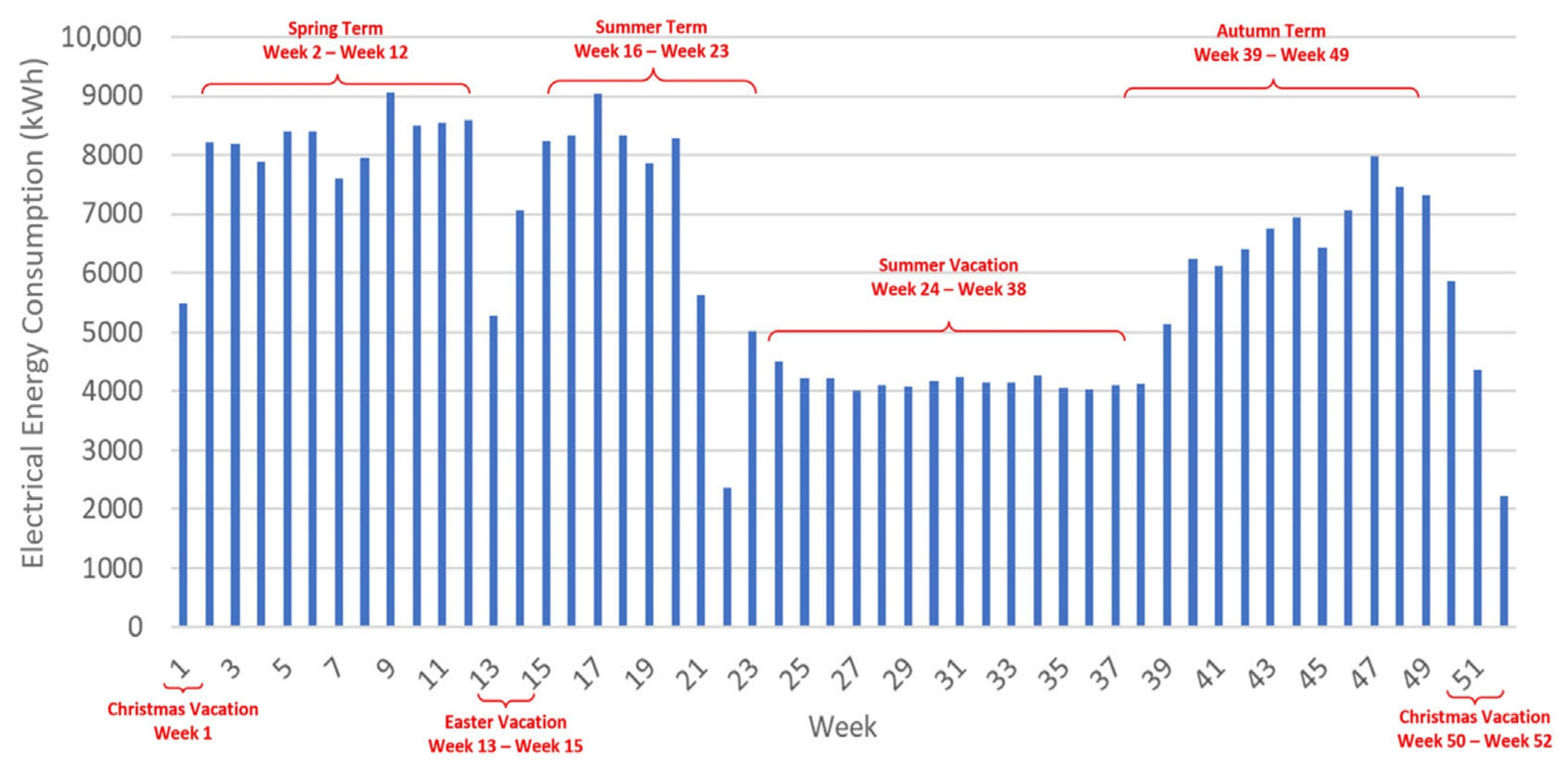 Buildings 15 03598 g006
