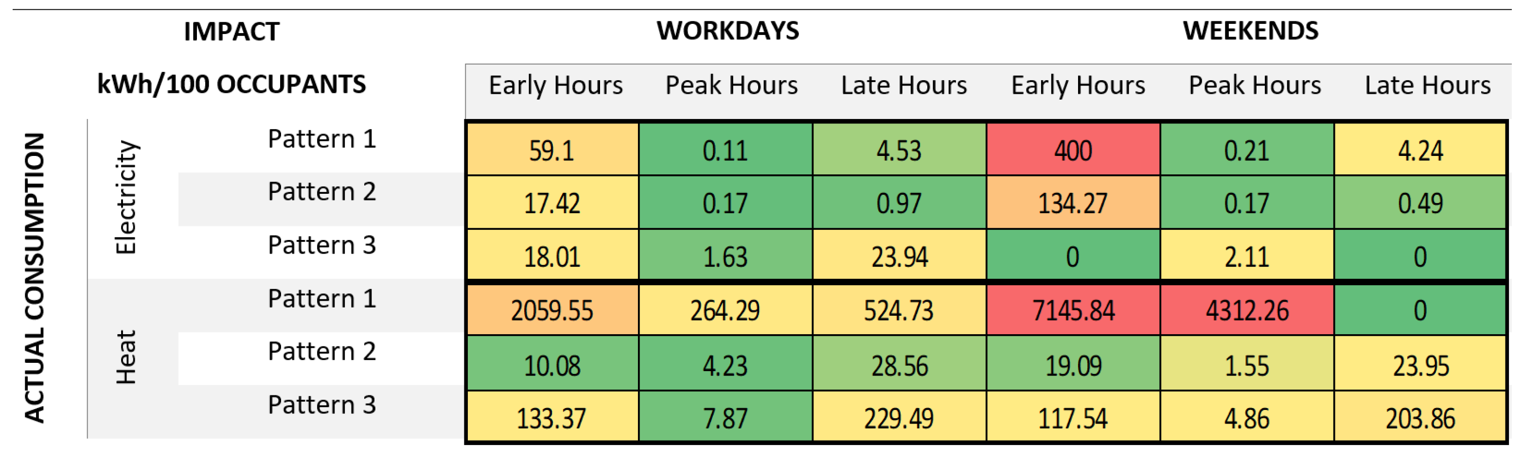 Buildings 15 03598 g013
