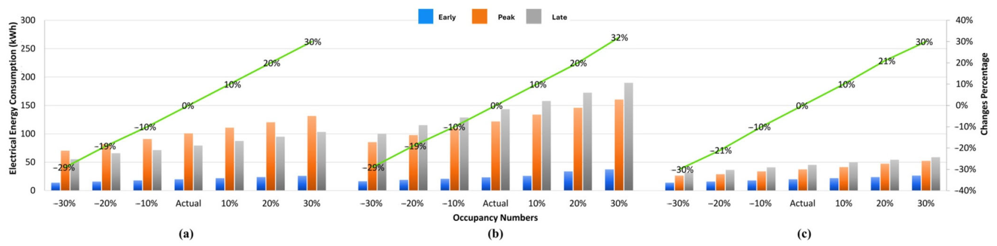 Buildings 15 03598 g014
