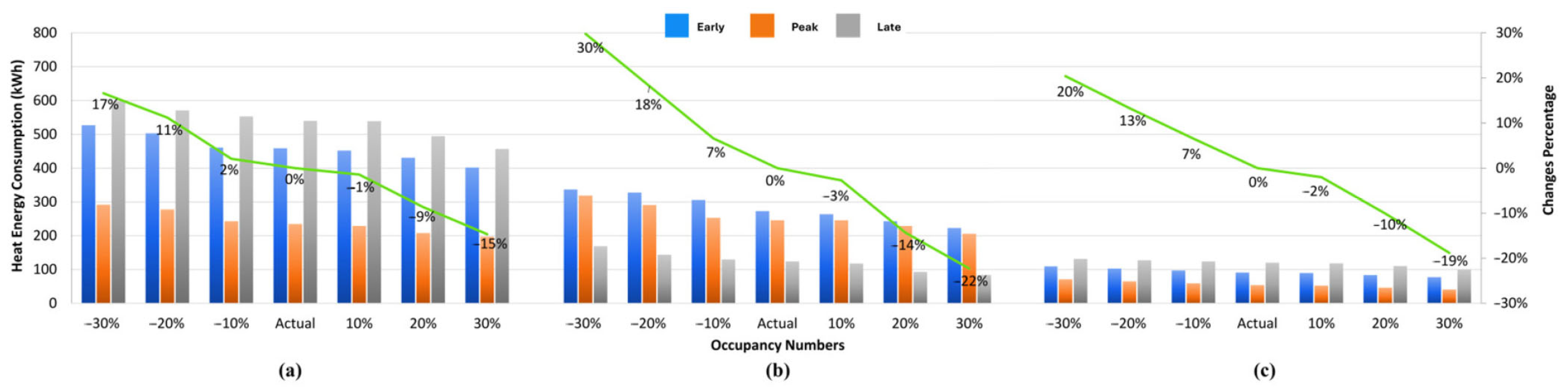 Buildings 15 03598 g015