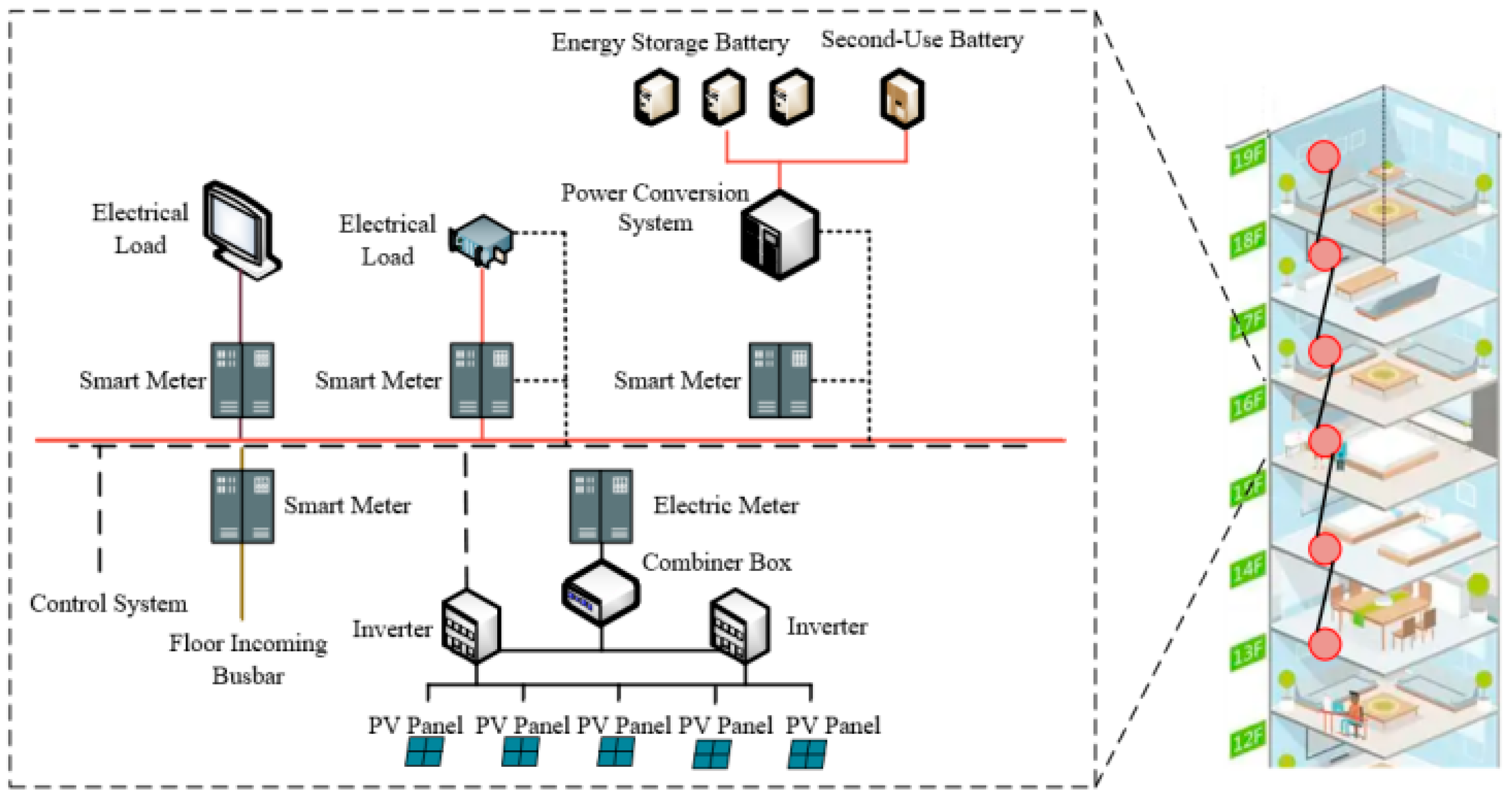 Buildings 15 03599 g001 Buildings 15 03599 g001