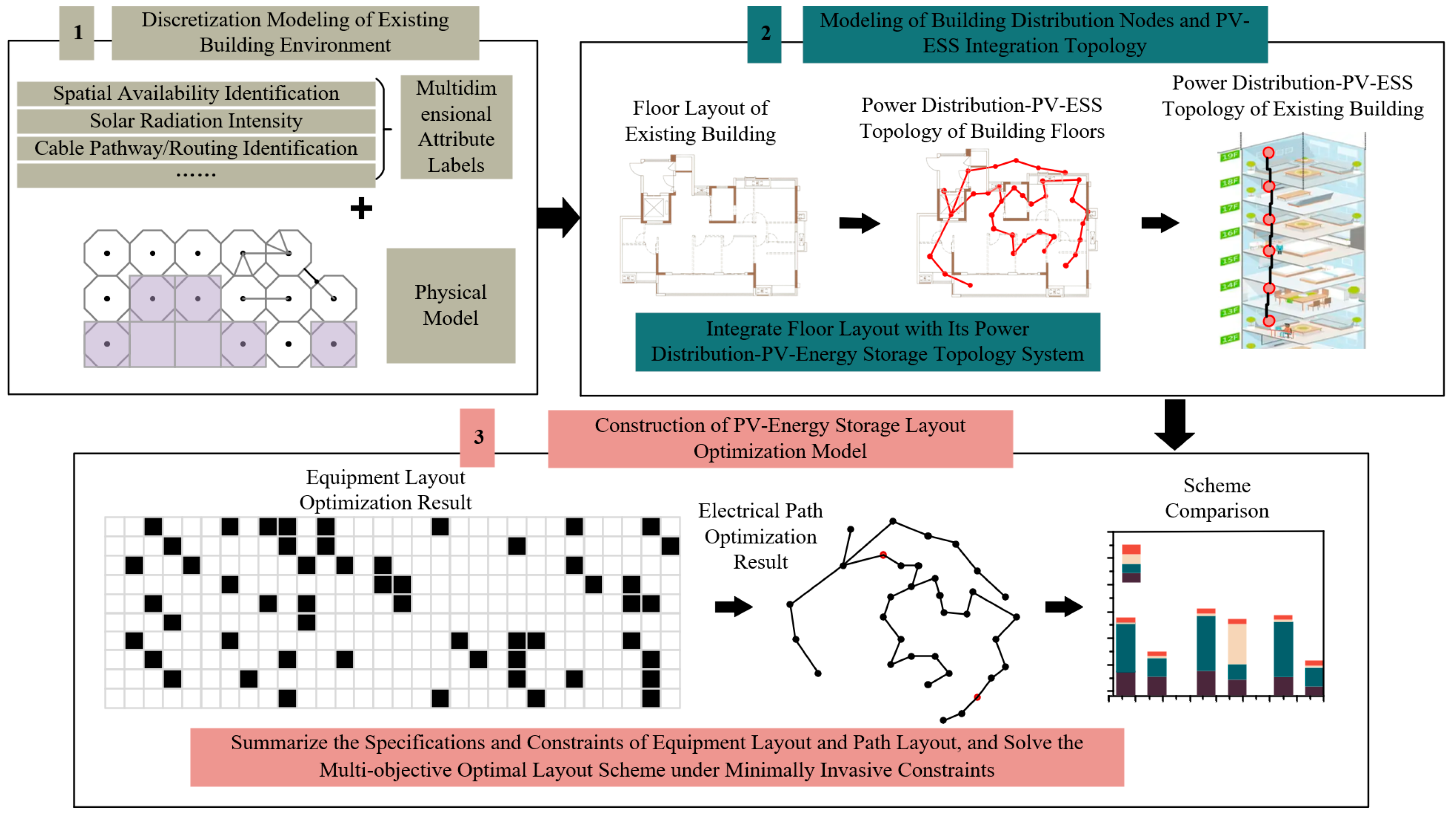 Buildings 15 03599 g002 Buildings 15 03599 g002