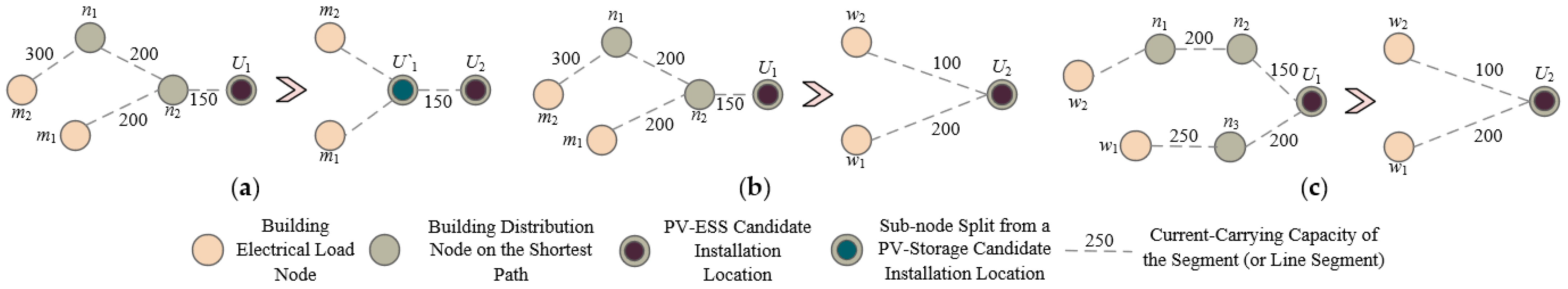 Buildings 15 03599 g003 Buildings 15 03599 g003