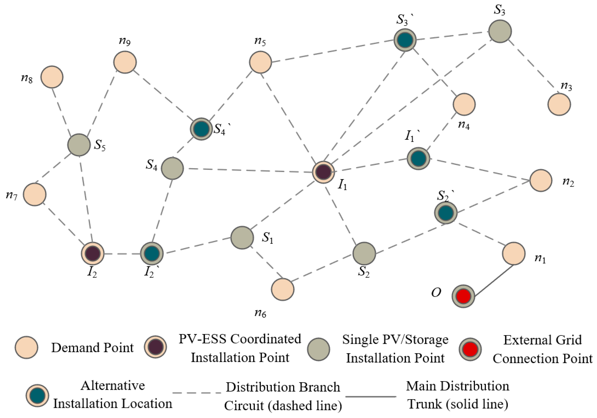 Buildings 15 03599 g004 Buildings 15 03599 g004