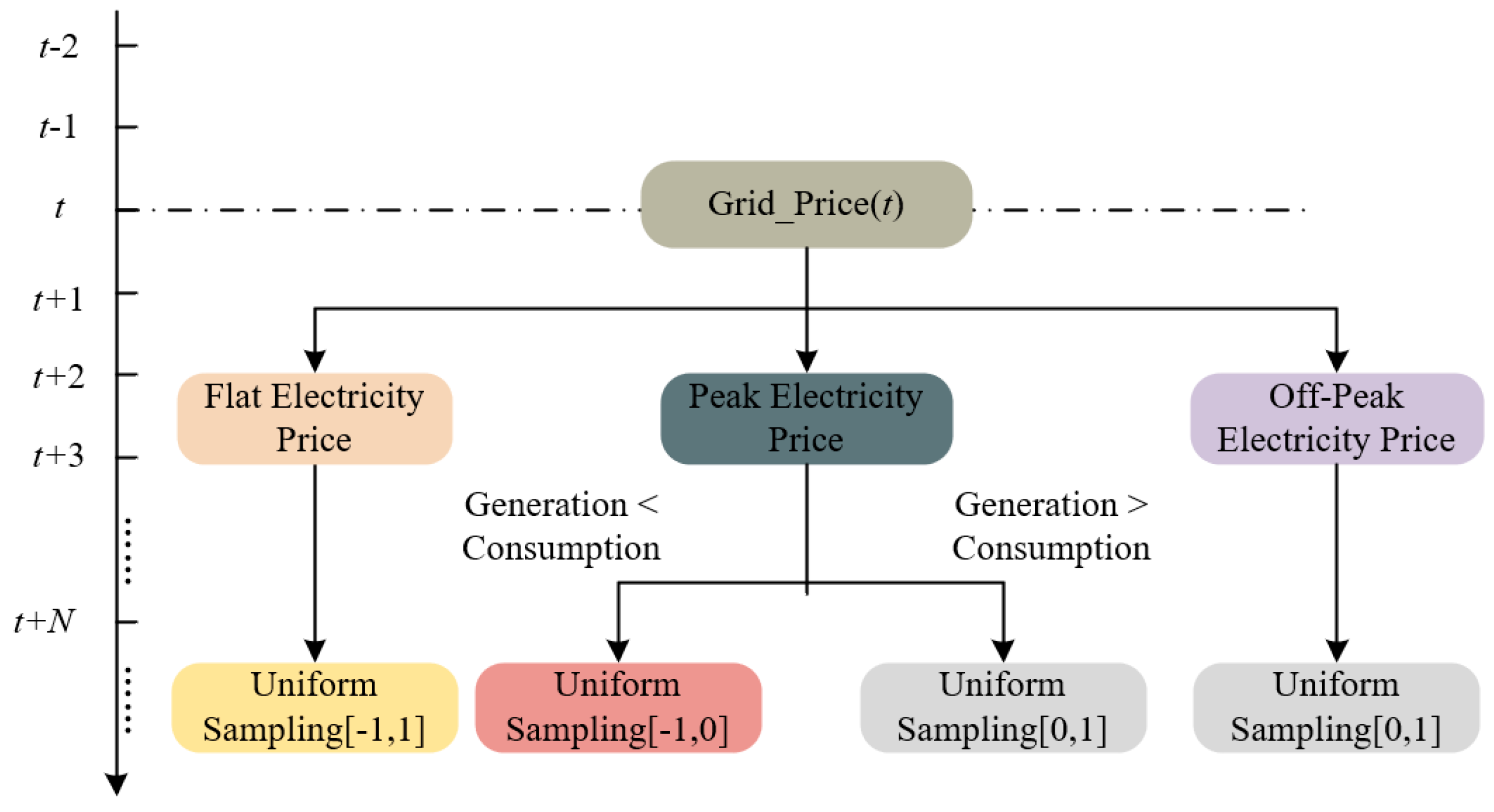 Buildings 15 03599 g005 Buildings 15 03599 g005