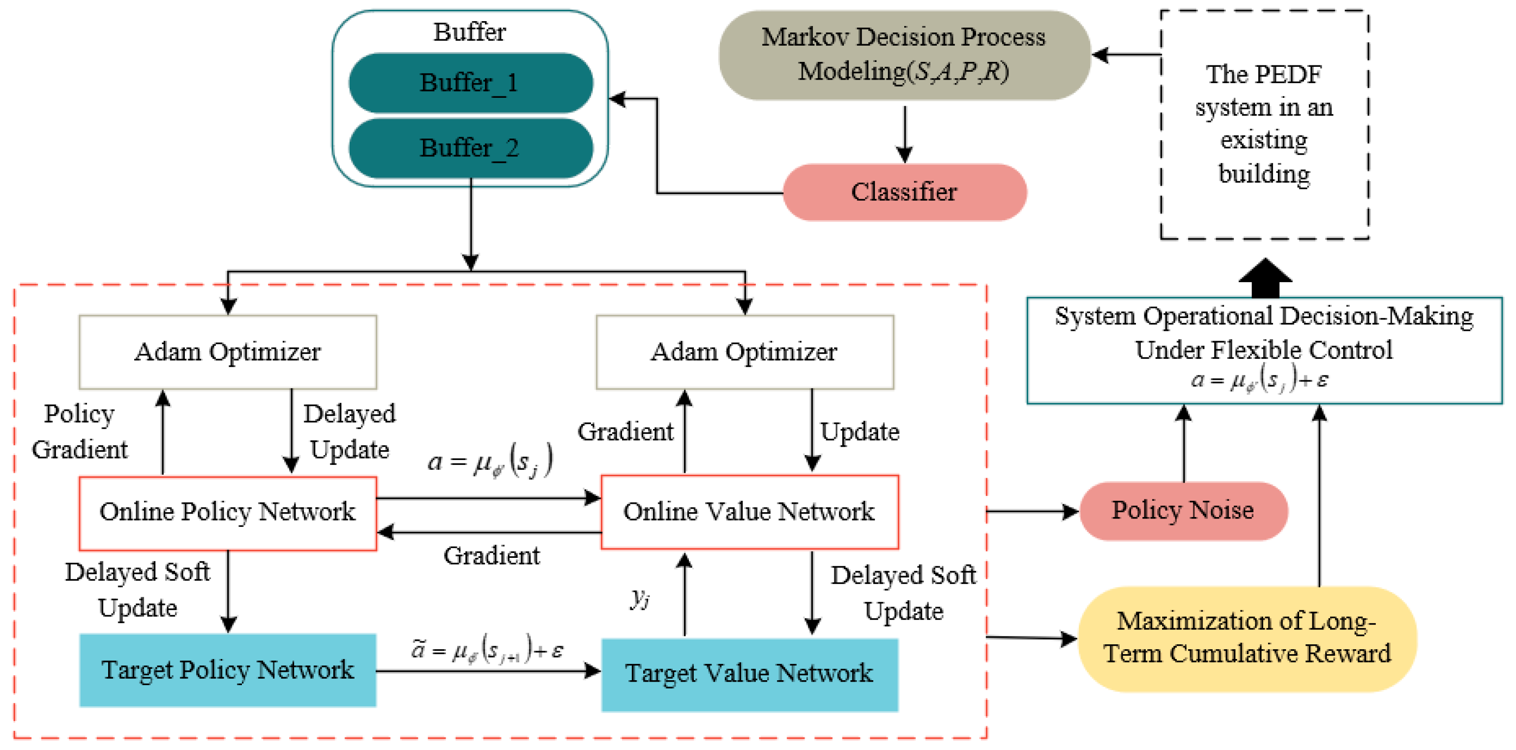 Buildings 15 03599 g006 Buildings 15 03599 g006