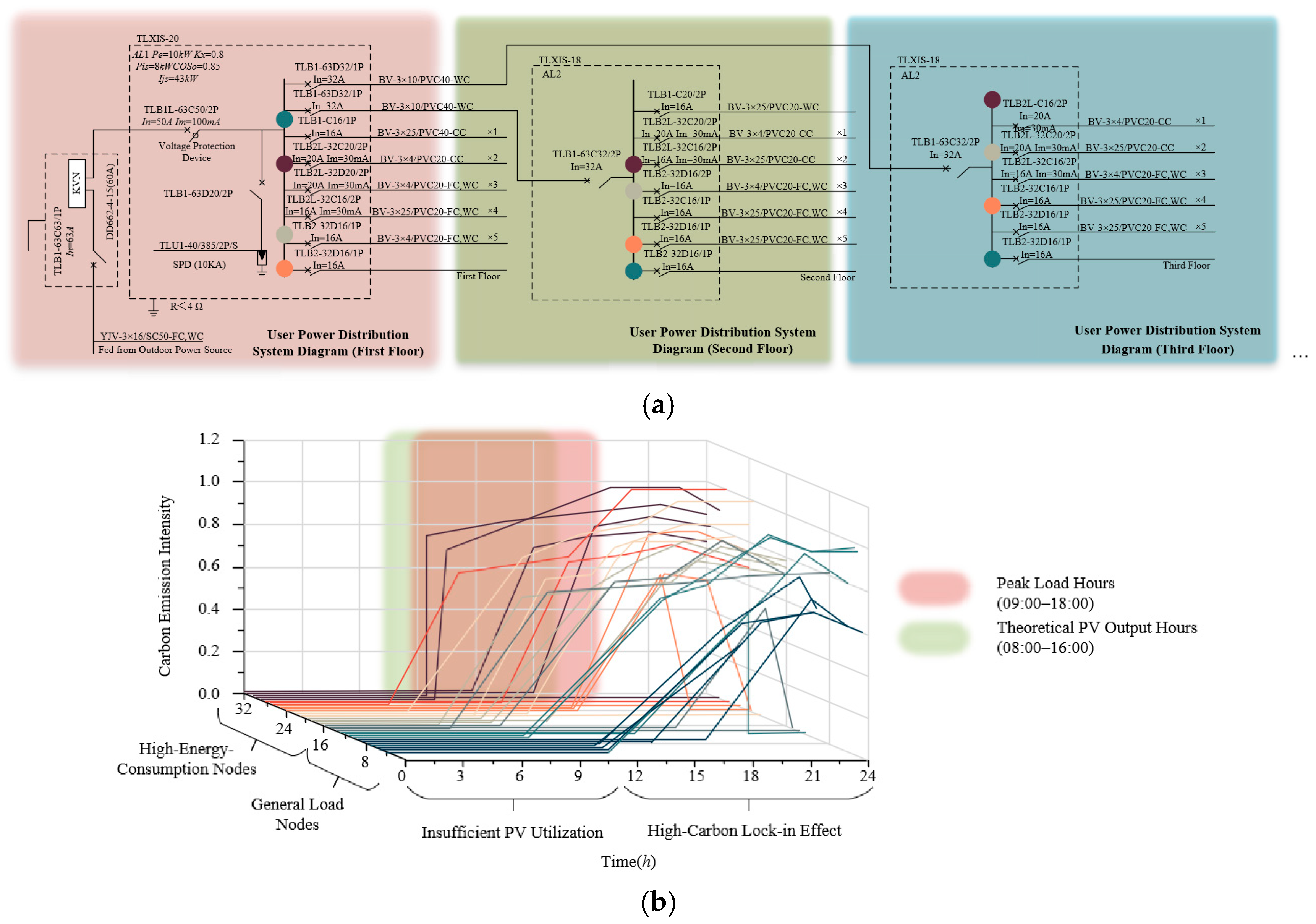 Buildings 15 03599 g007 Buildings 15 03599 g007