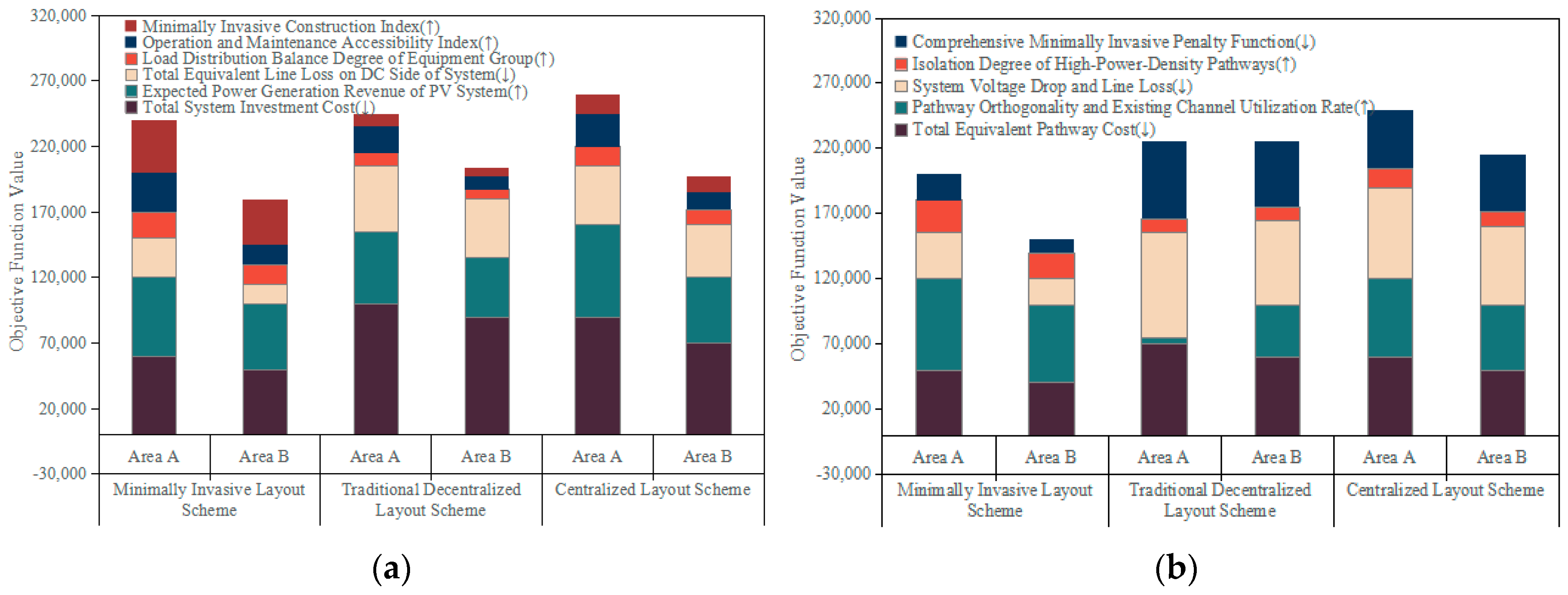 Buildings 15 03599 g008 Buildings 15 03599 g008