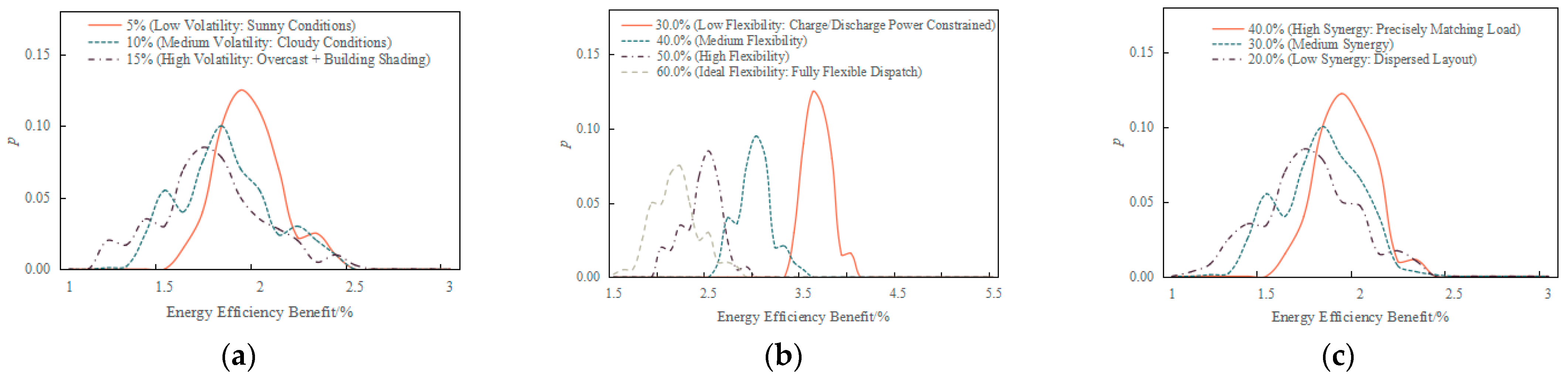 Buildings 15 03599 g010 Buildings 15 03599 g010