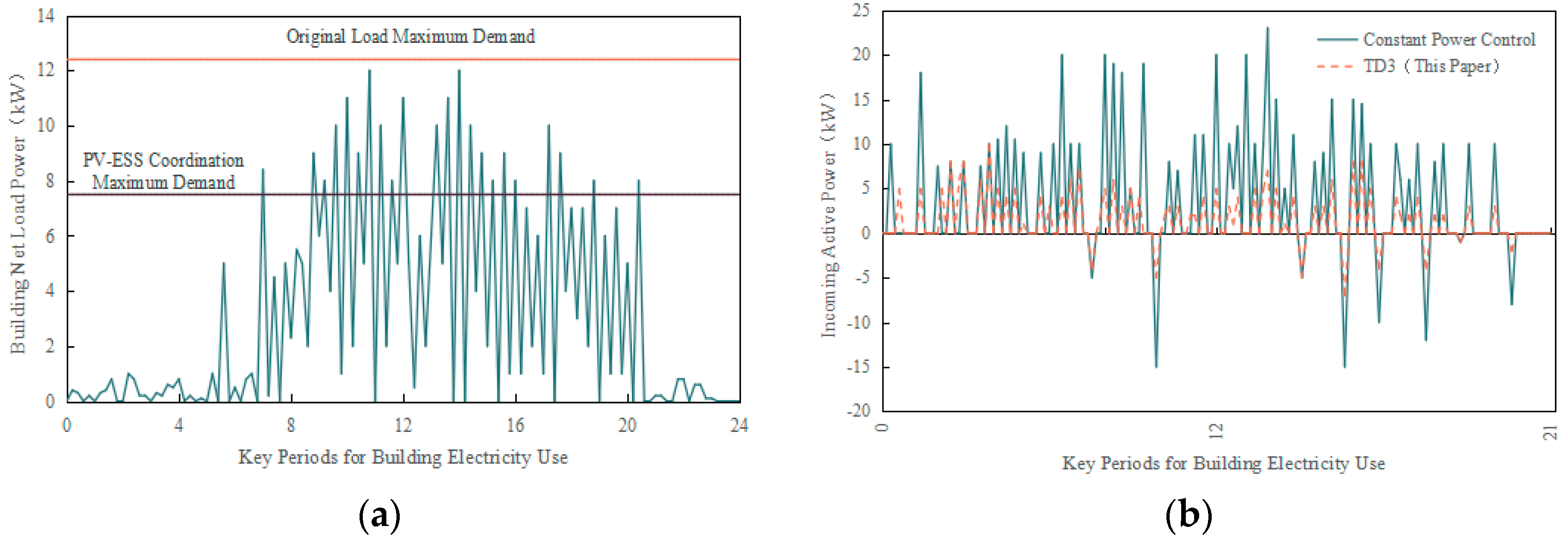 Buildings 15 03599 g011 Buildings 15 03599 g011