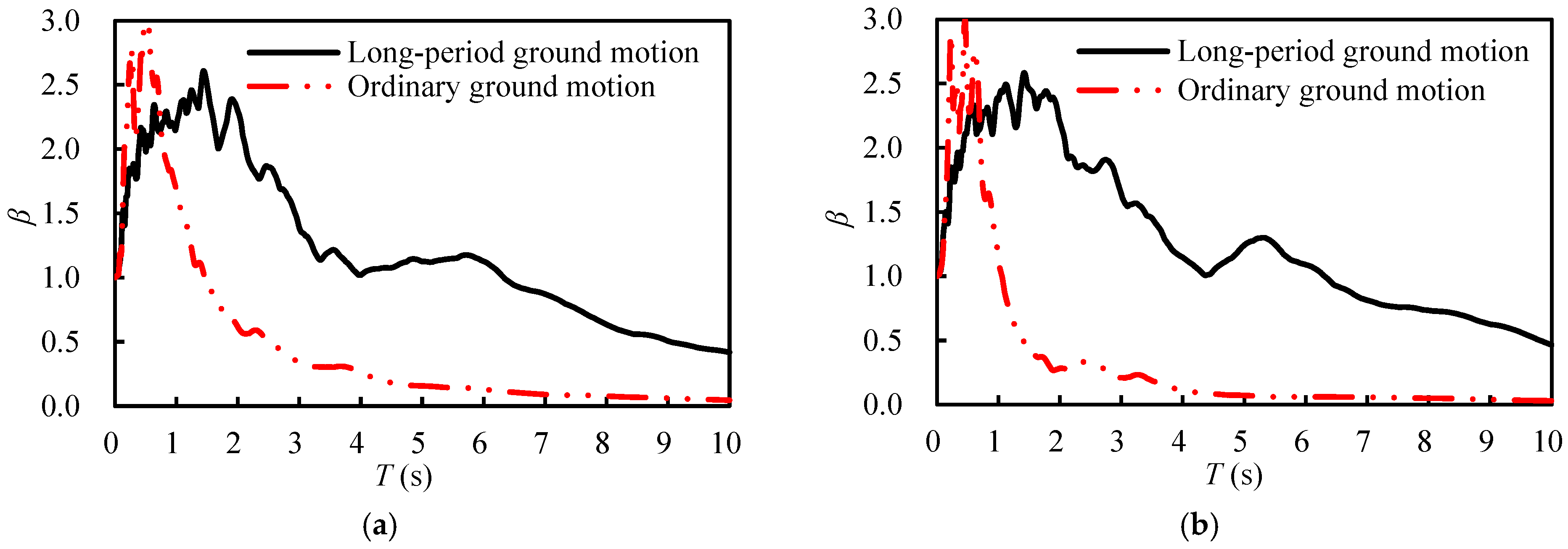 Buildings 15 03600 g002
