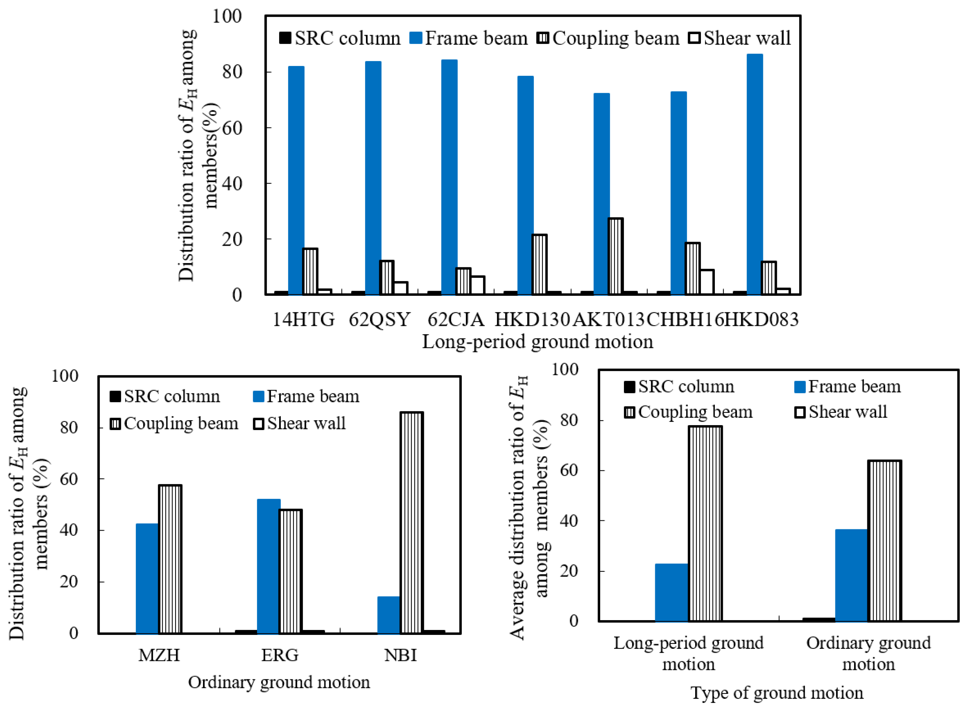 Buildings 15 03600 g004