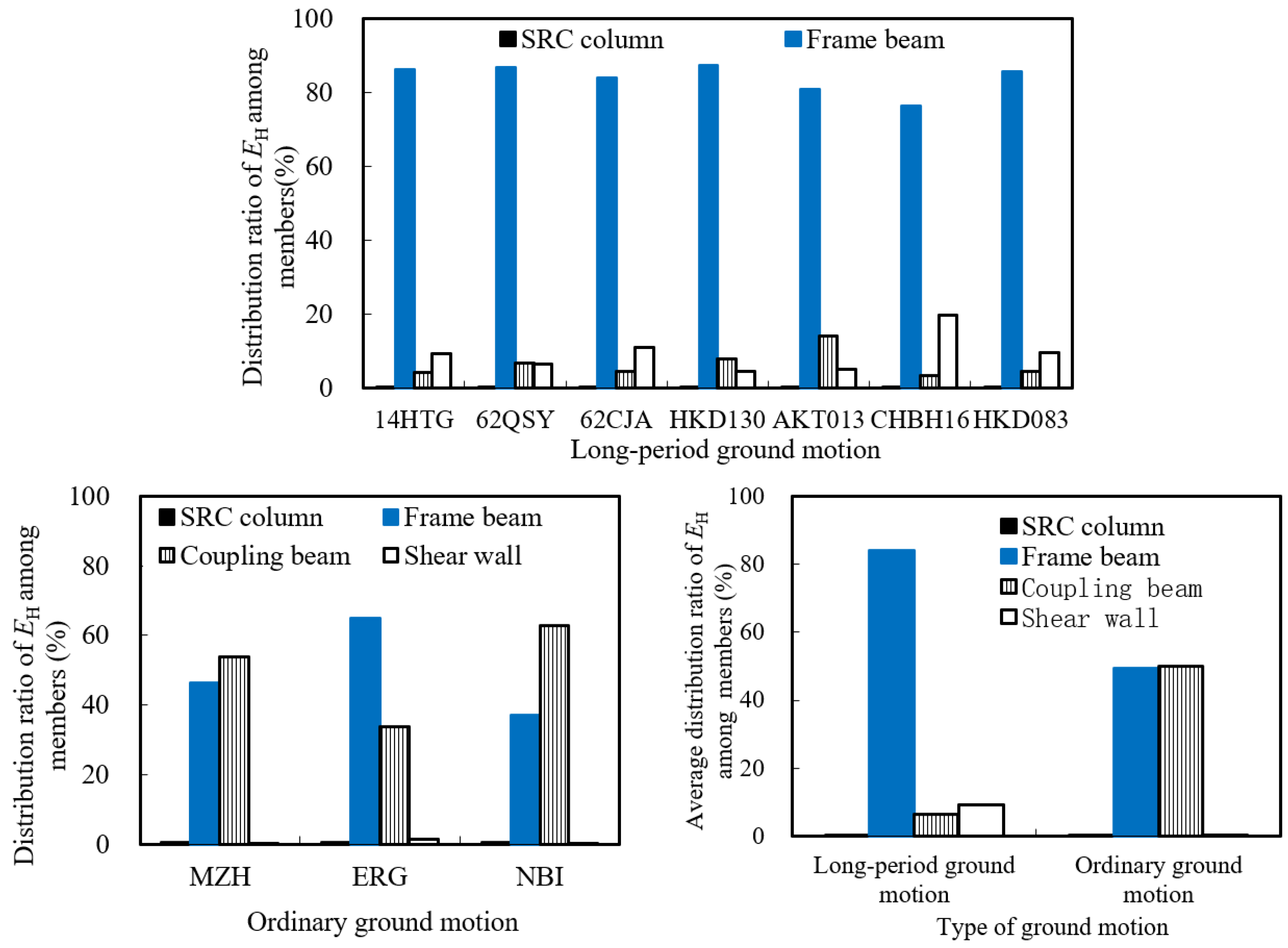 Buildings 15 03600 g005