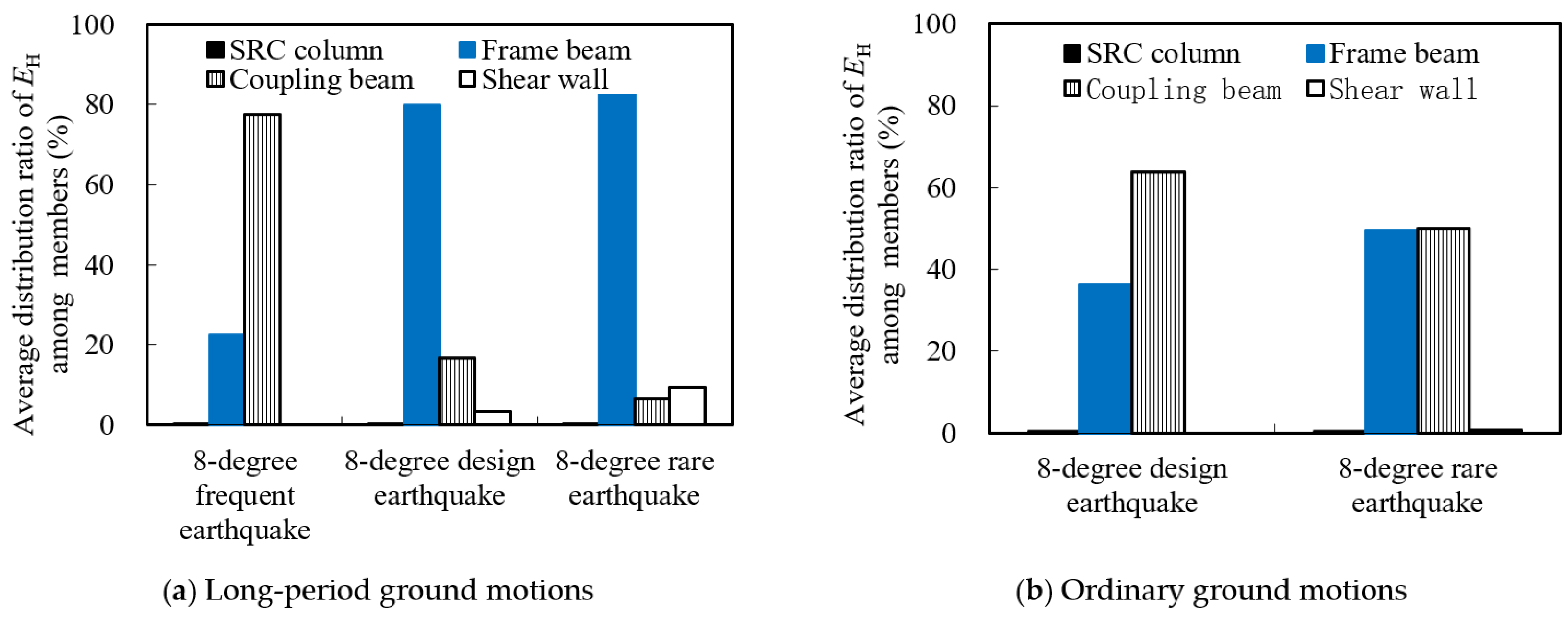 Buildings 15 03600 g006