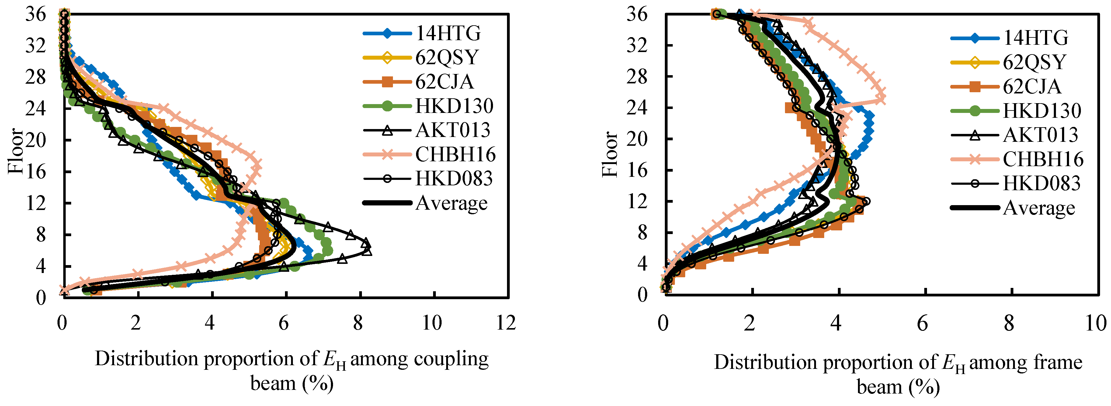 Buildings 15 03600 g007
