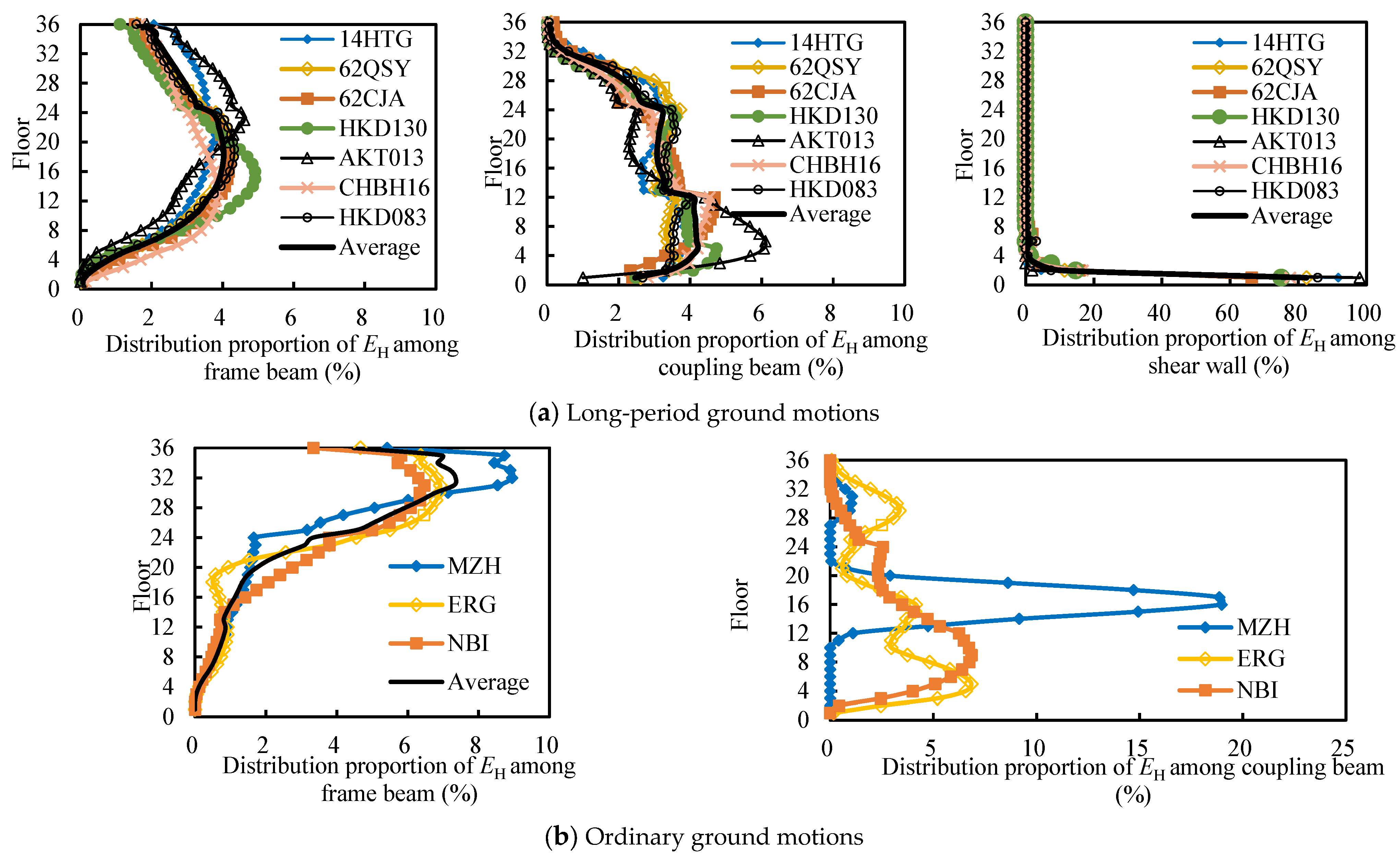 Buildings 15 03600 g009