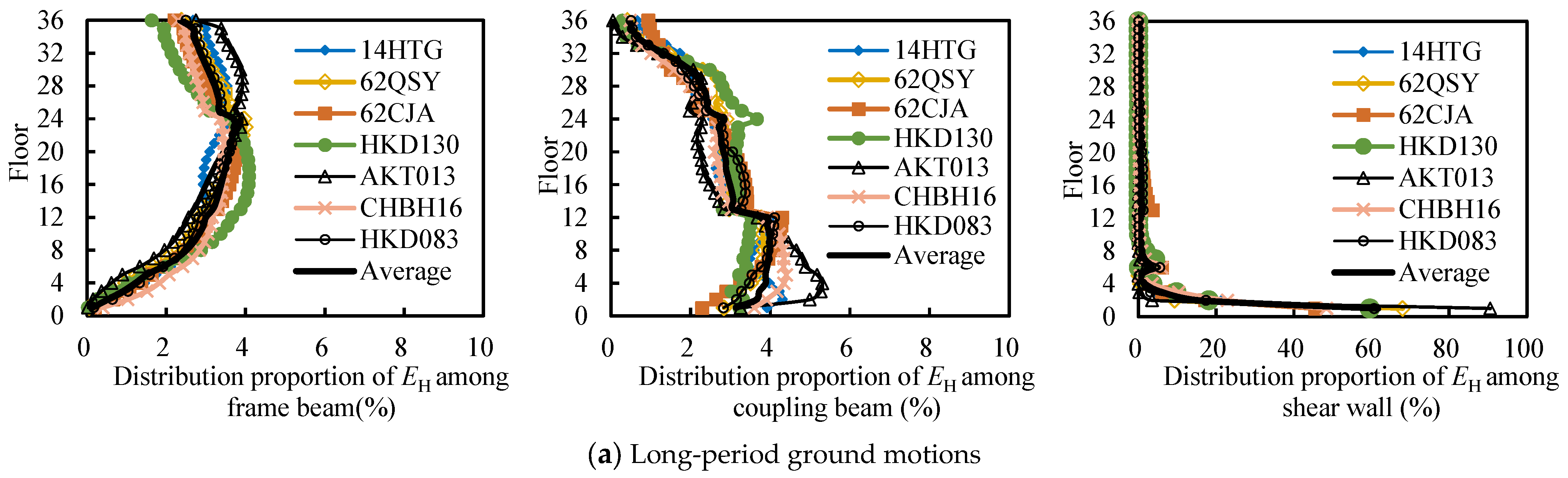 Buildings 15 03600 g010a