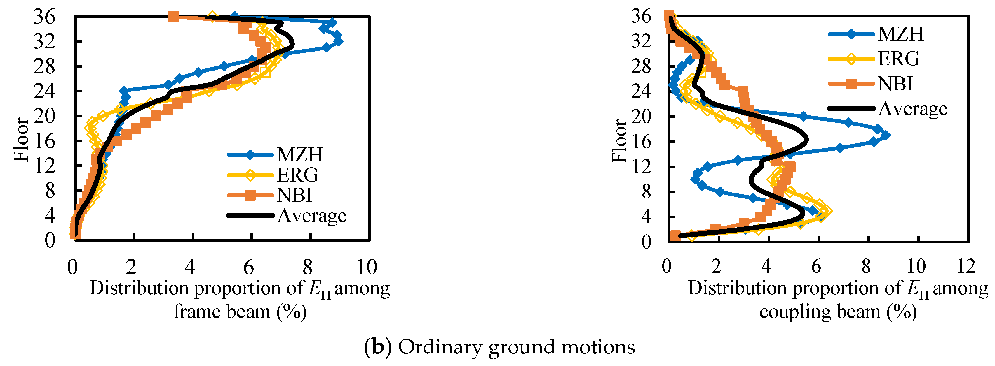 Buildings 15 03600 g010b