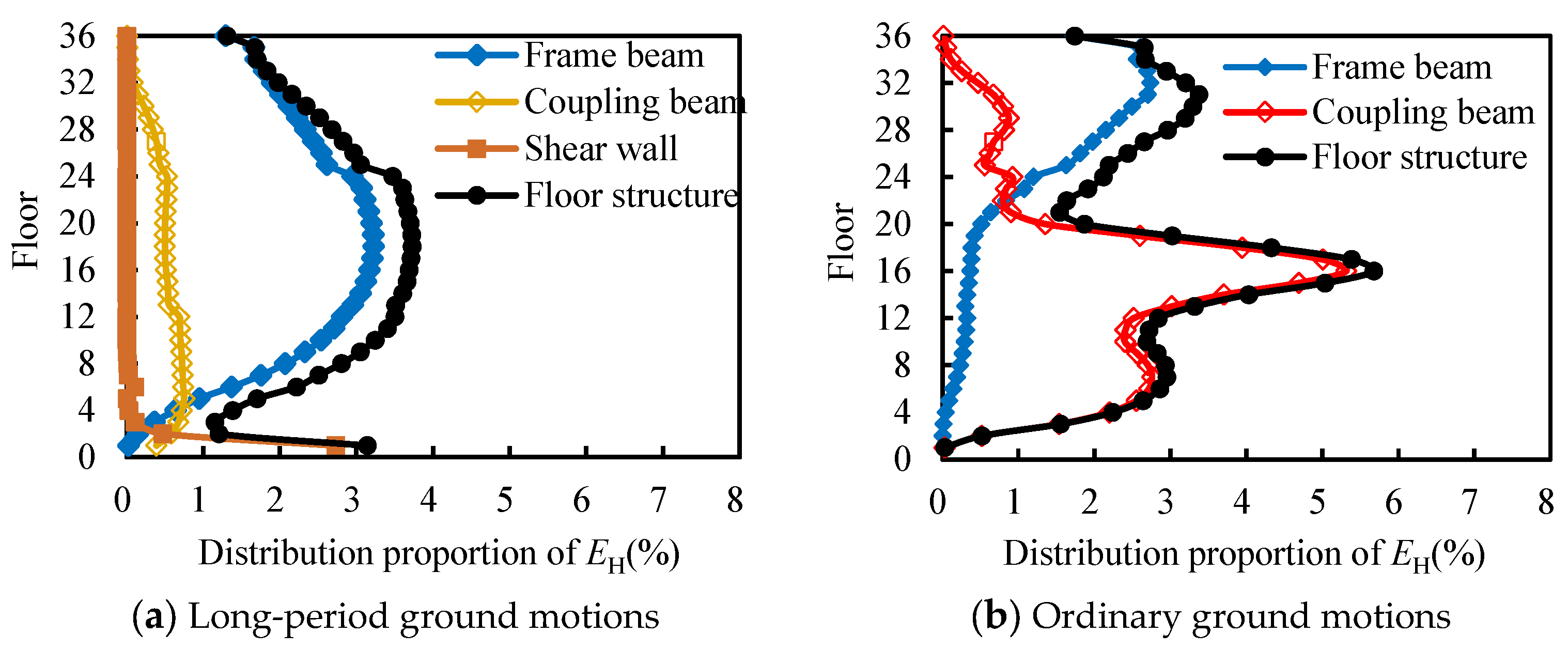 Buildings 15 03600 g011