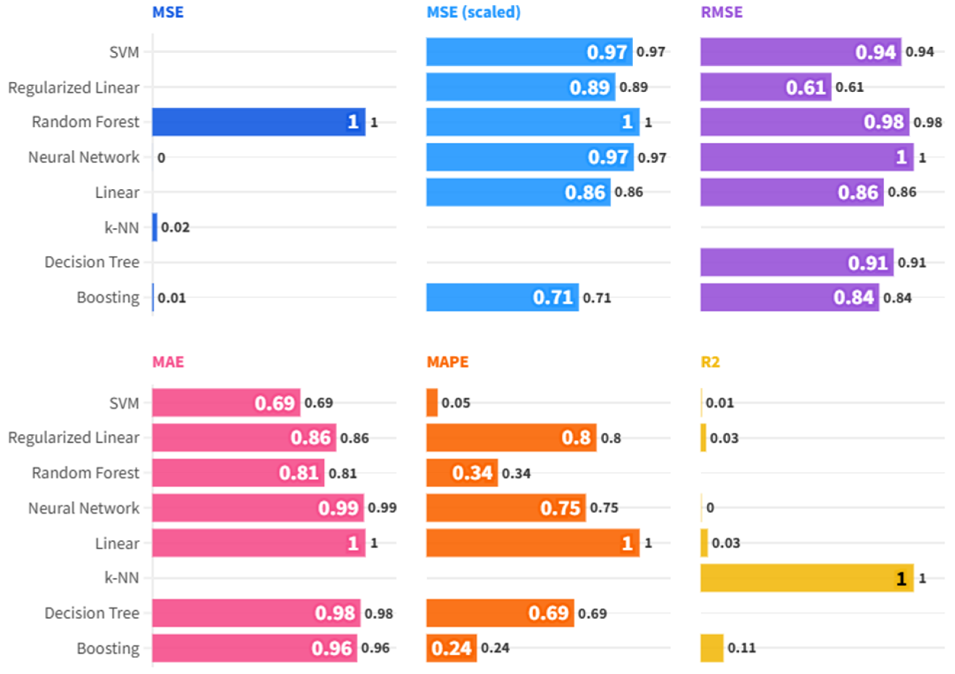 Buildings 15 03601 g005 Buildings 15 03601 g005