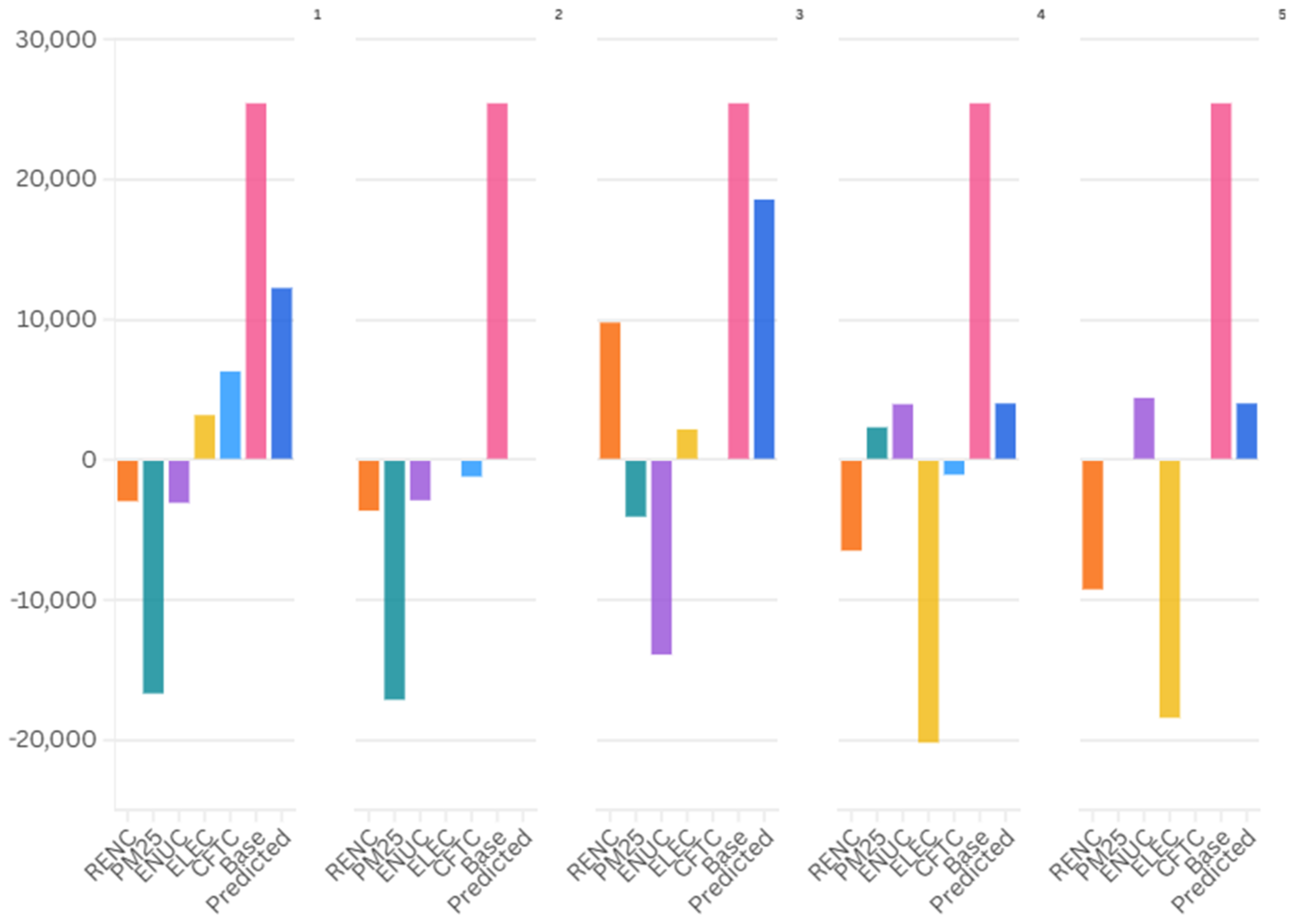 Buildings 15 03601 g007 Buildings 15 03601 g007