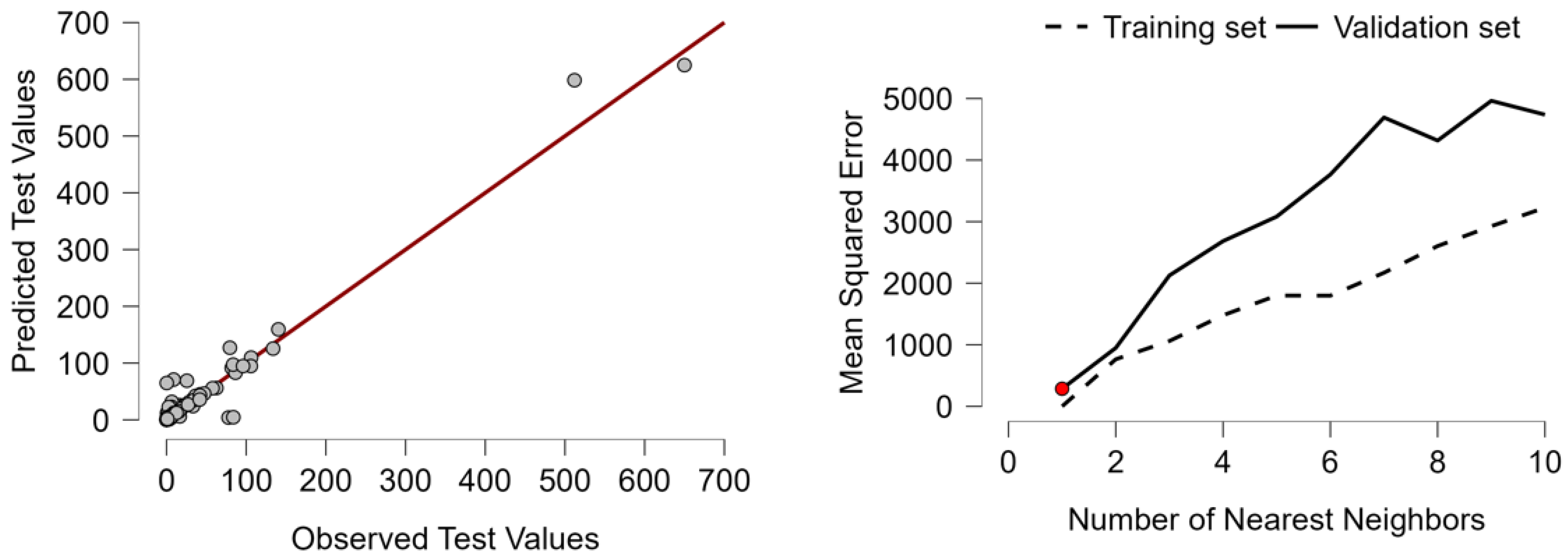 Buildings 15 03601 g008 Buildings 15 03601 g008