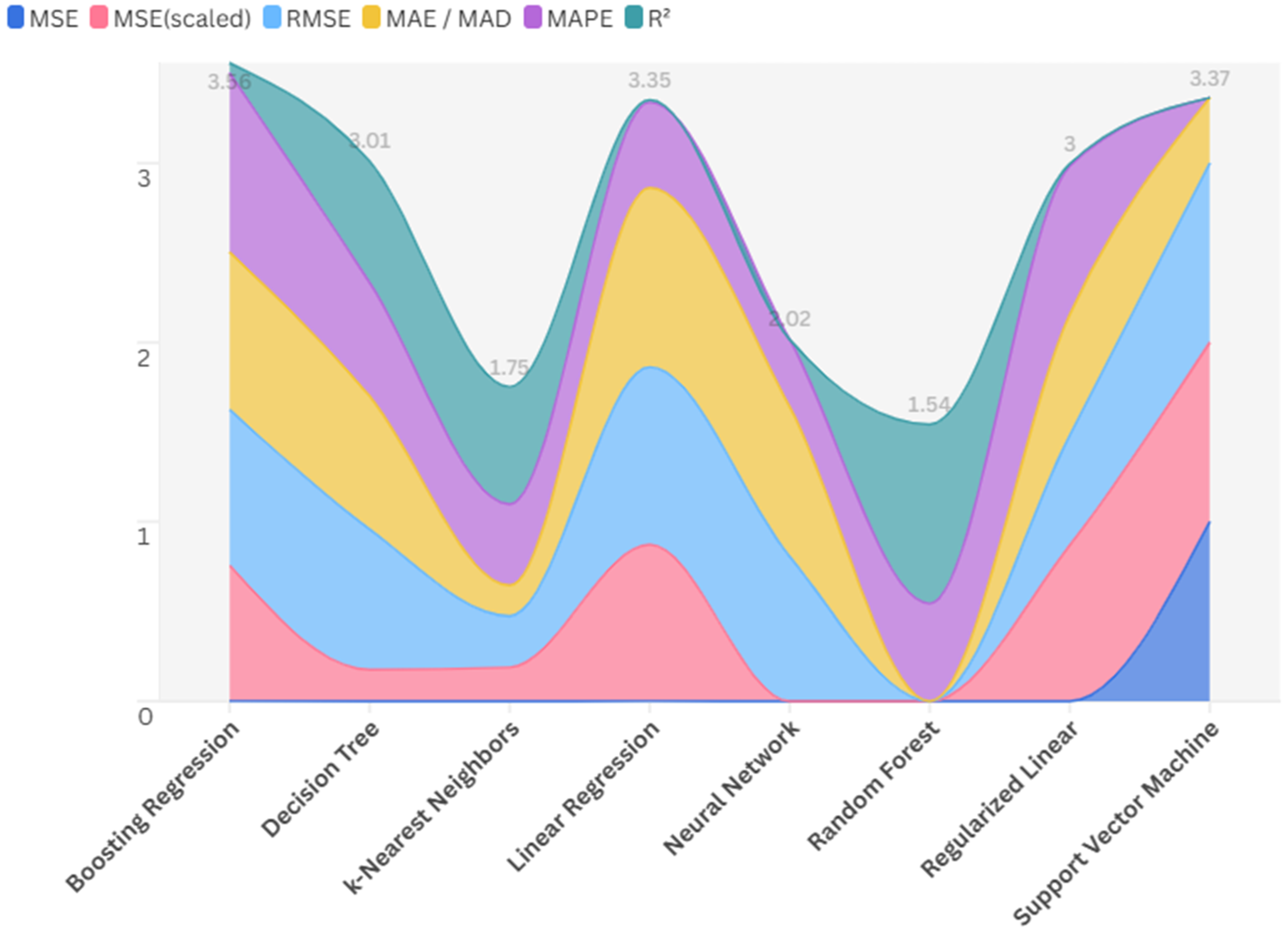 Buildings 15 03601 g012 Buildings 15 03601 g012