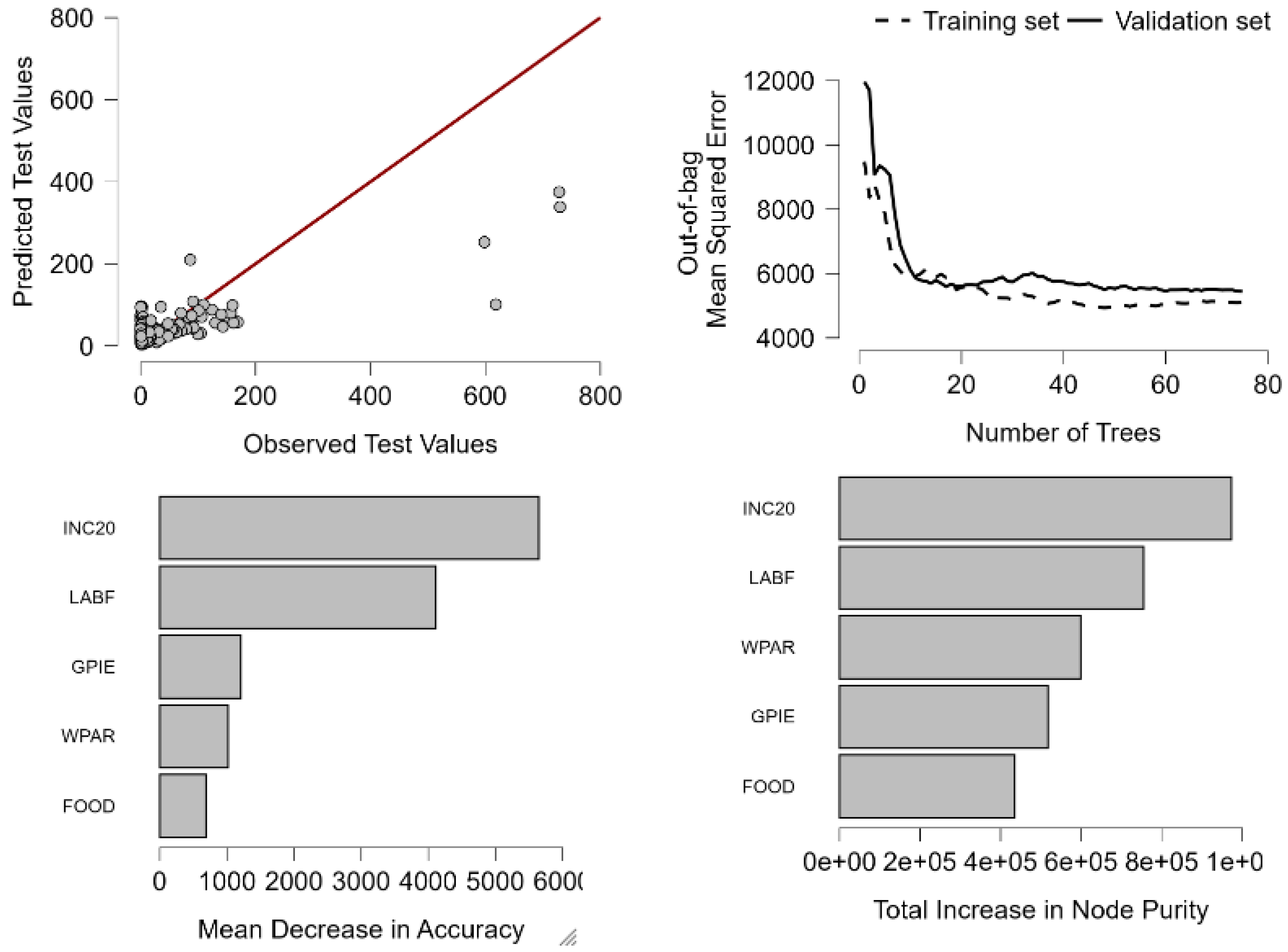Buildings 15 03601 g014 Buildings 15 03601 g014