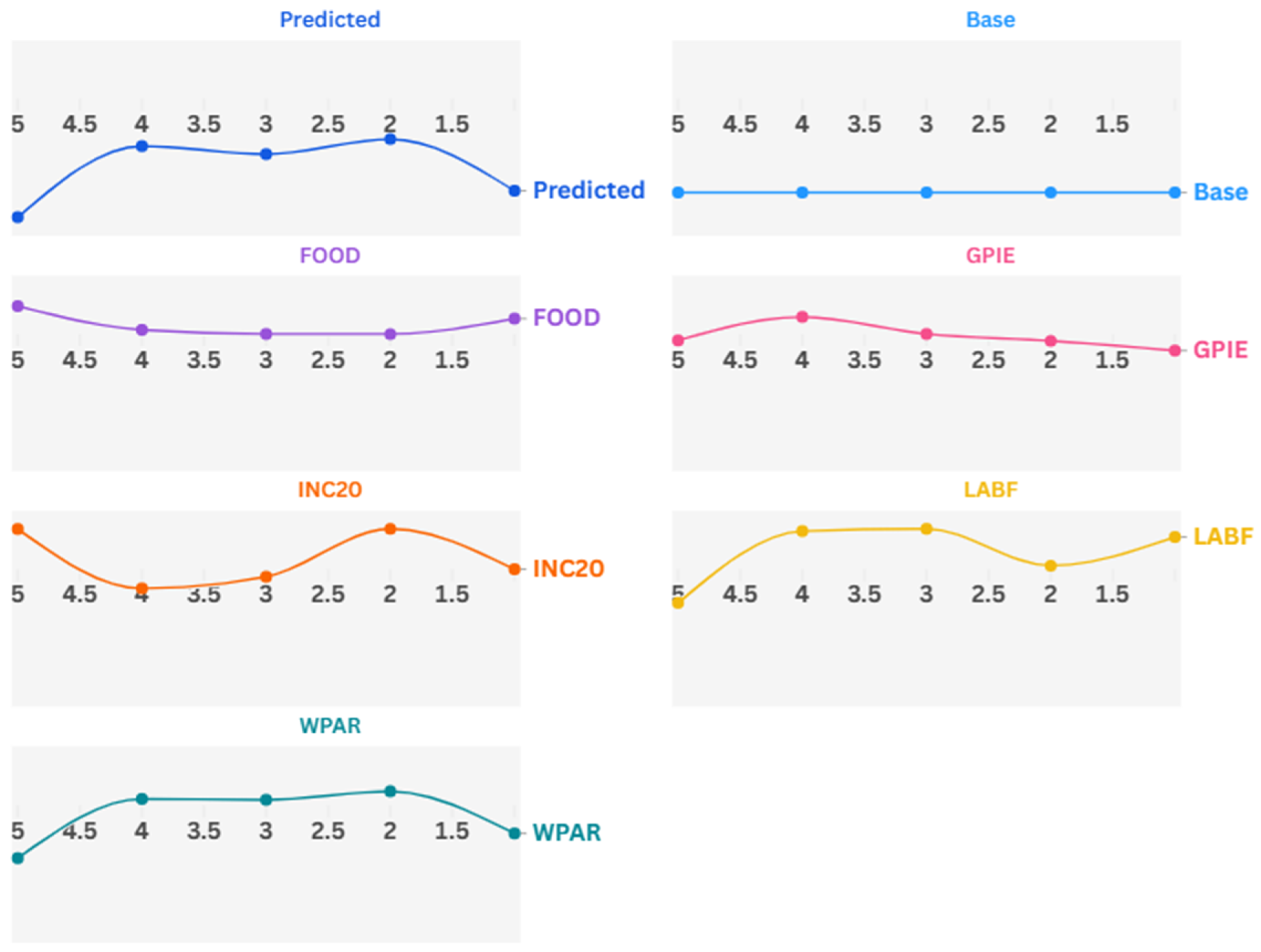 Buildings 15 03601 g015 Buildings 15 03601 g015