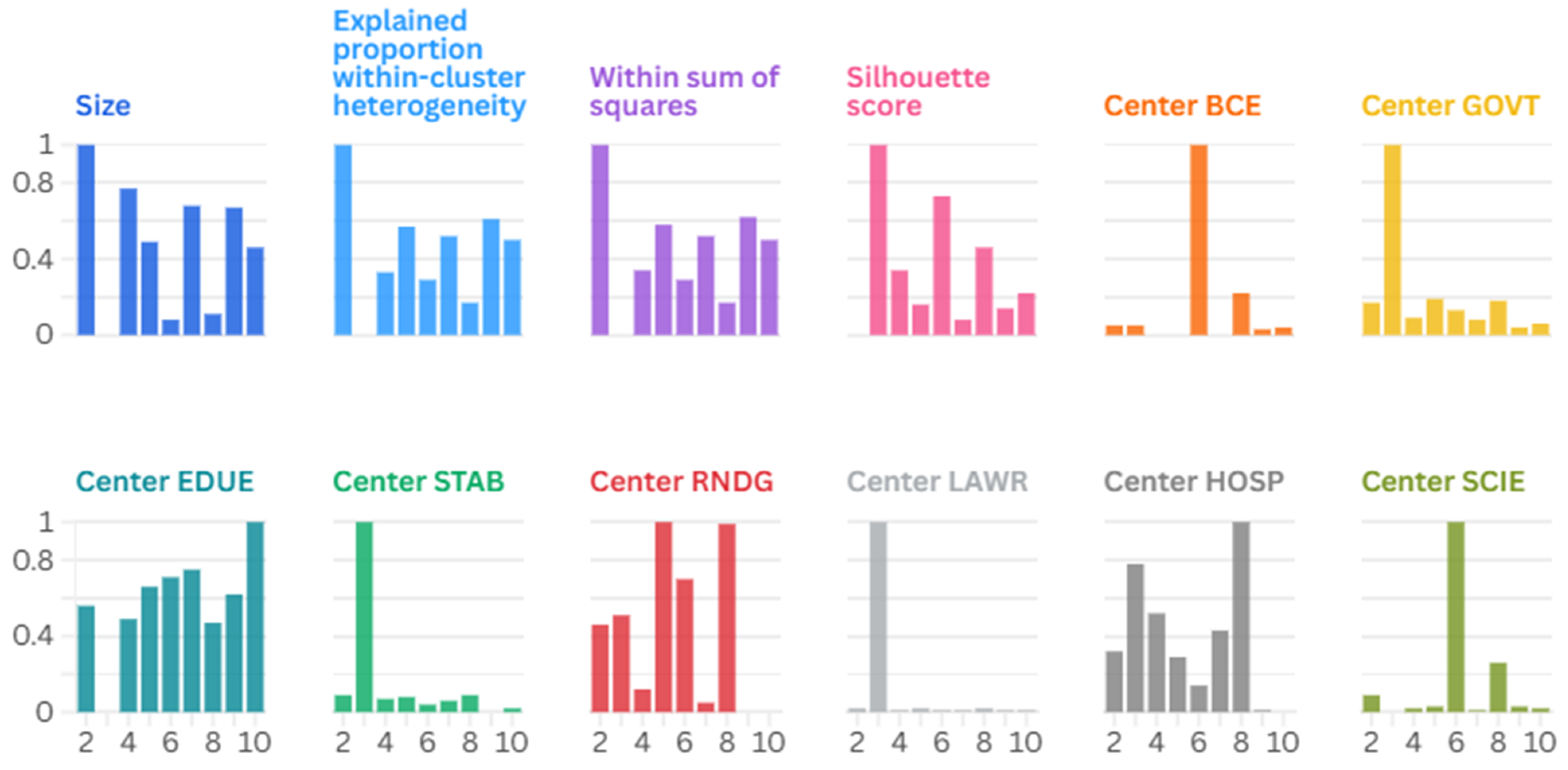 Buildings 15 03601 g017 Buildings 15 03601 g017