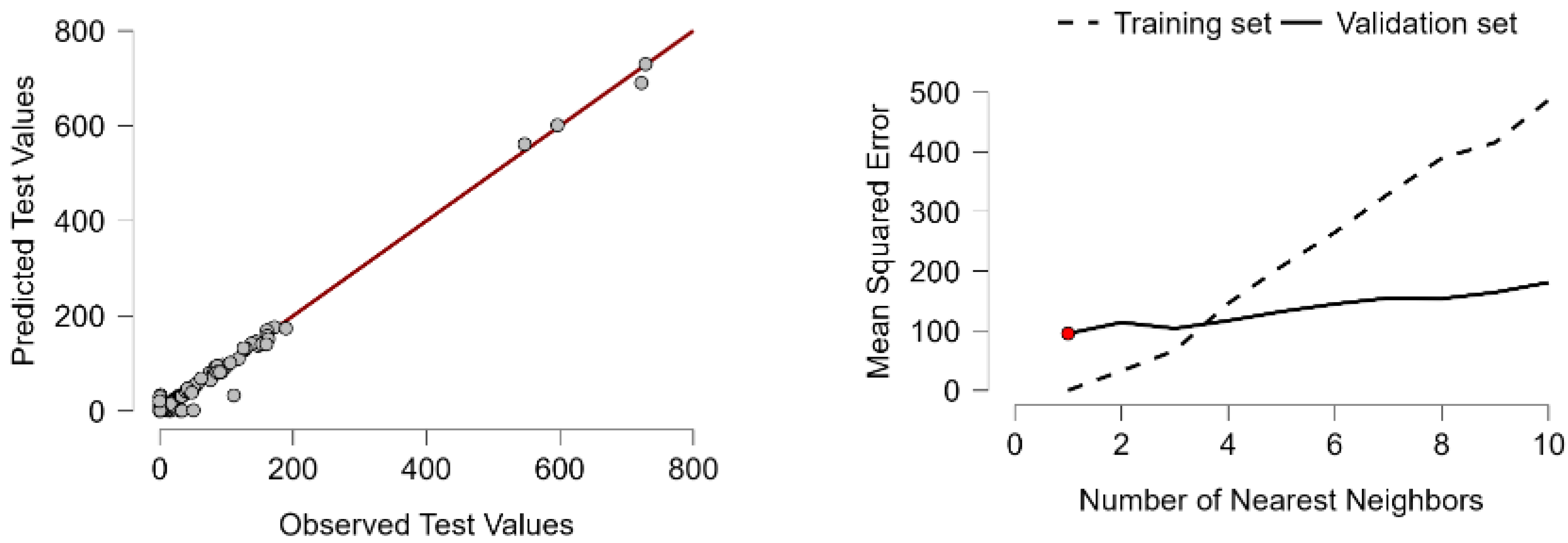 Buildings 15 03601 g021 Buildings 15 03601 g021