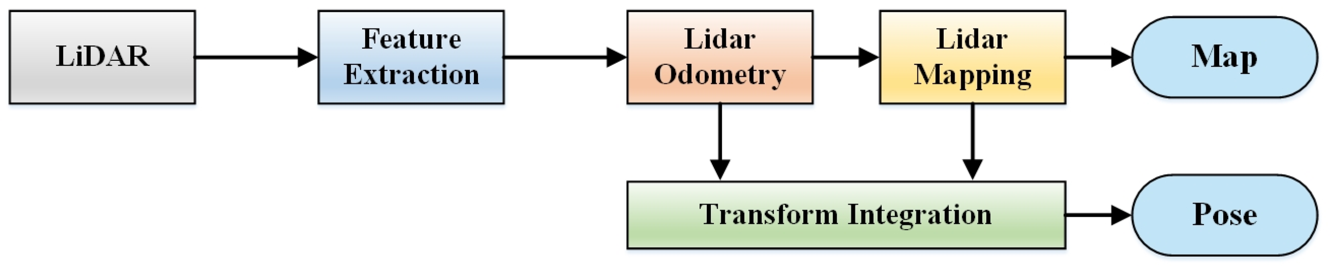 Buildings 15 03602 g002 Buildings 15 03602 g002