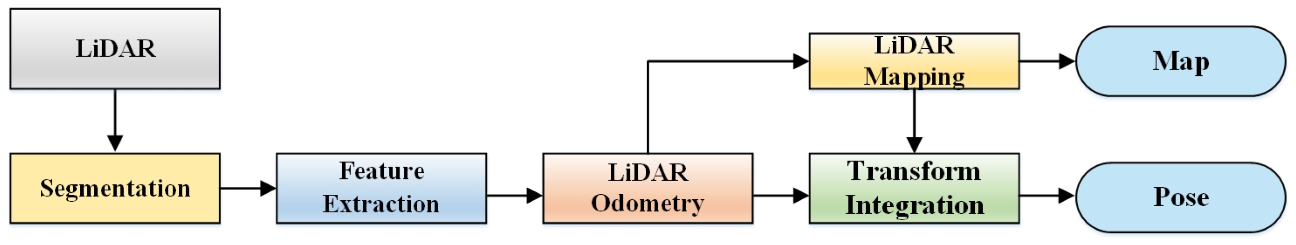 Buildings 15 03602 g004 Buildings 15 03602 g004