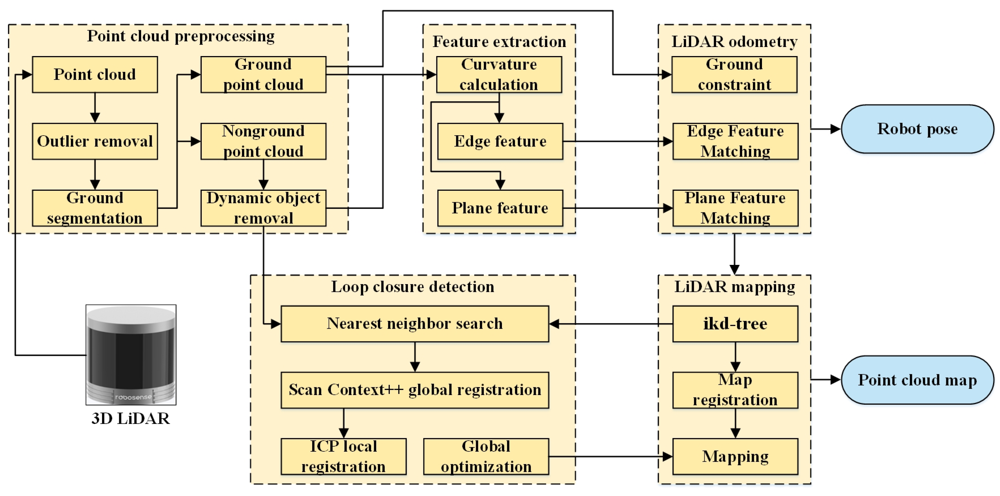 Buildings 15 03602 g005 Buildings 15 03602 g005