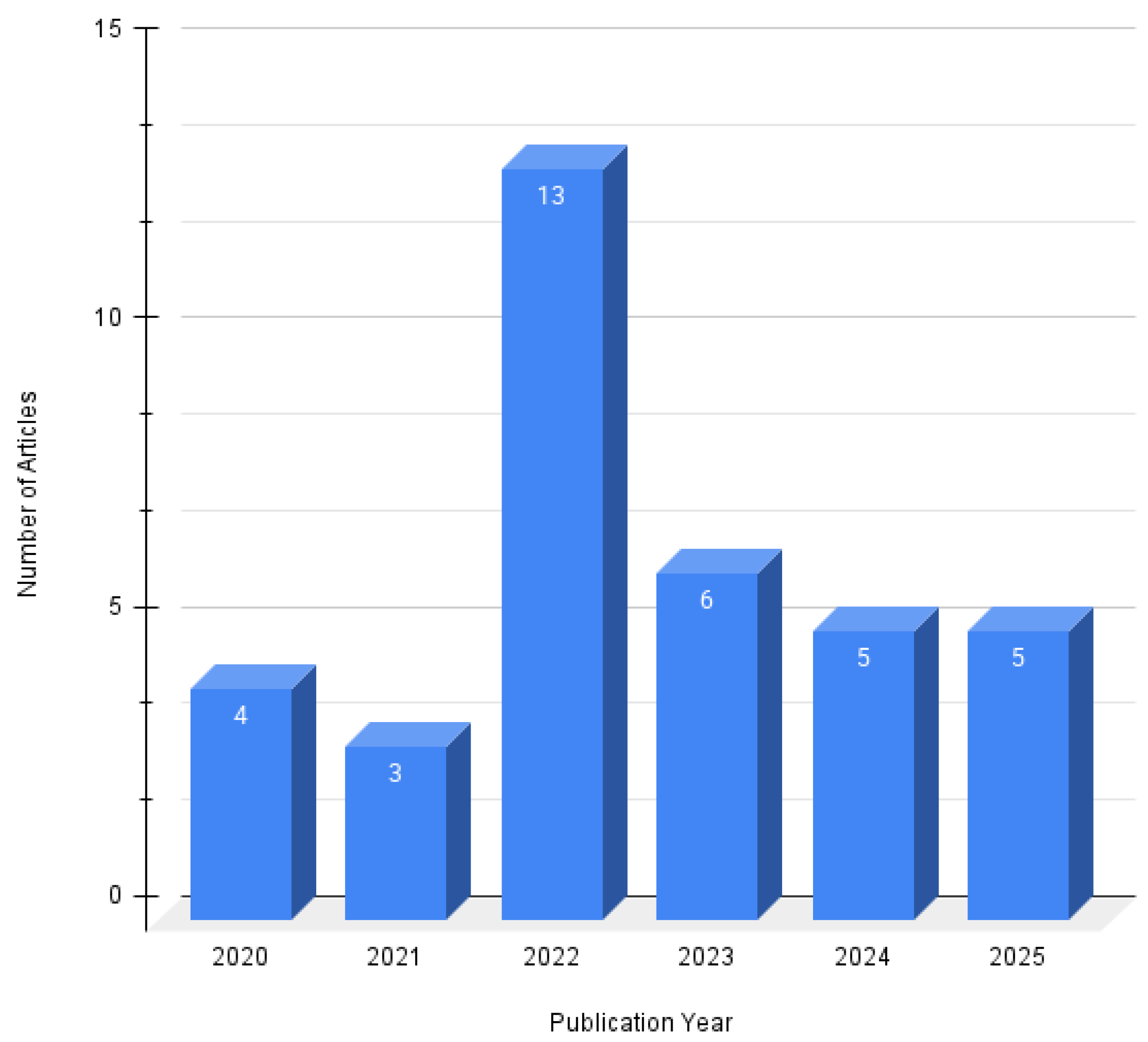 Buildings 15 03603 g004